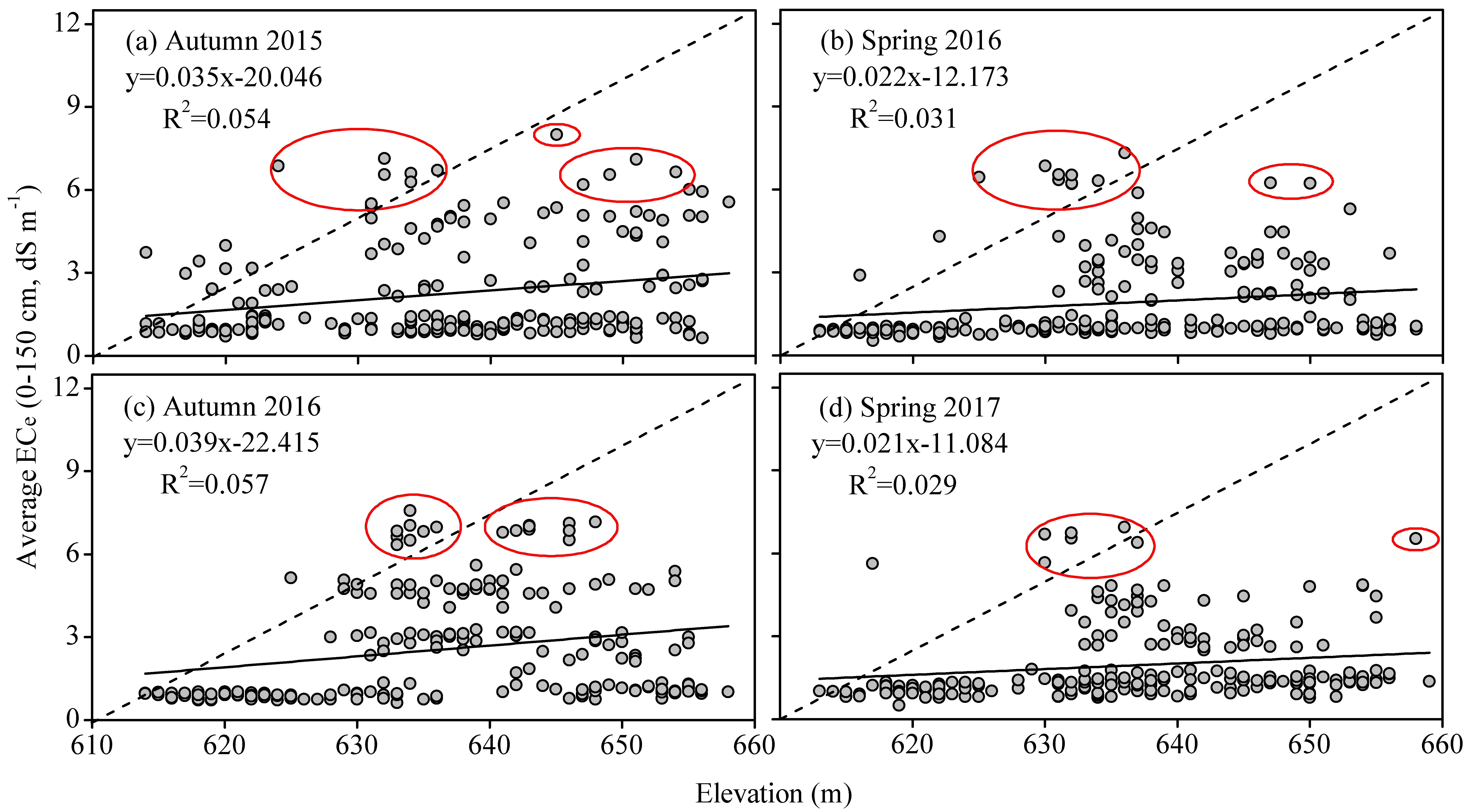 Sustainability 12 06645 g009 Sustainability 12 06645 g009