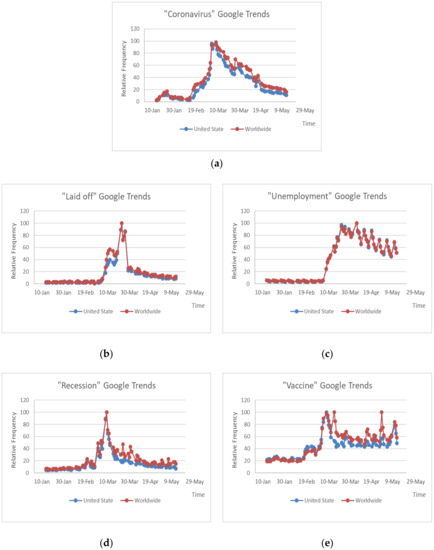 Visualizing the Global Share of U.S. Stock Markets