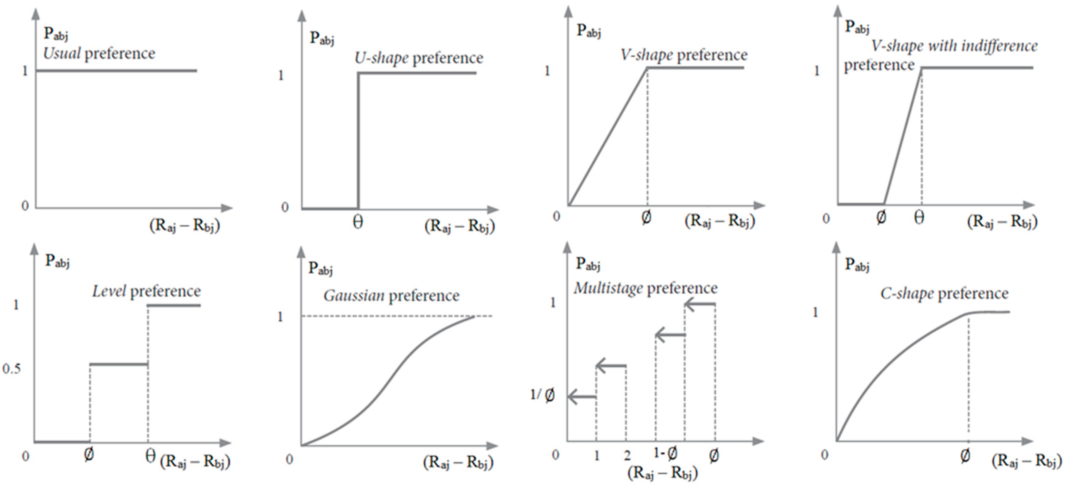 Sustainability 12 06649 g002 Sustainability 12 06649 g002