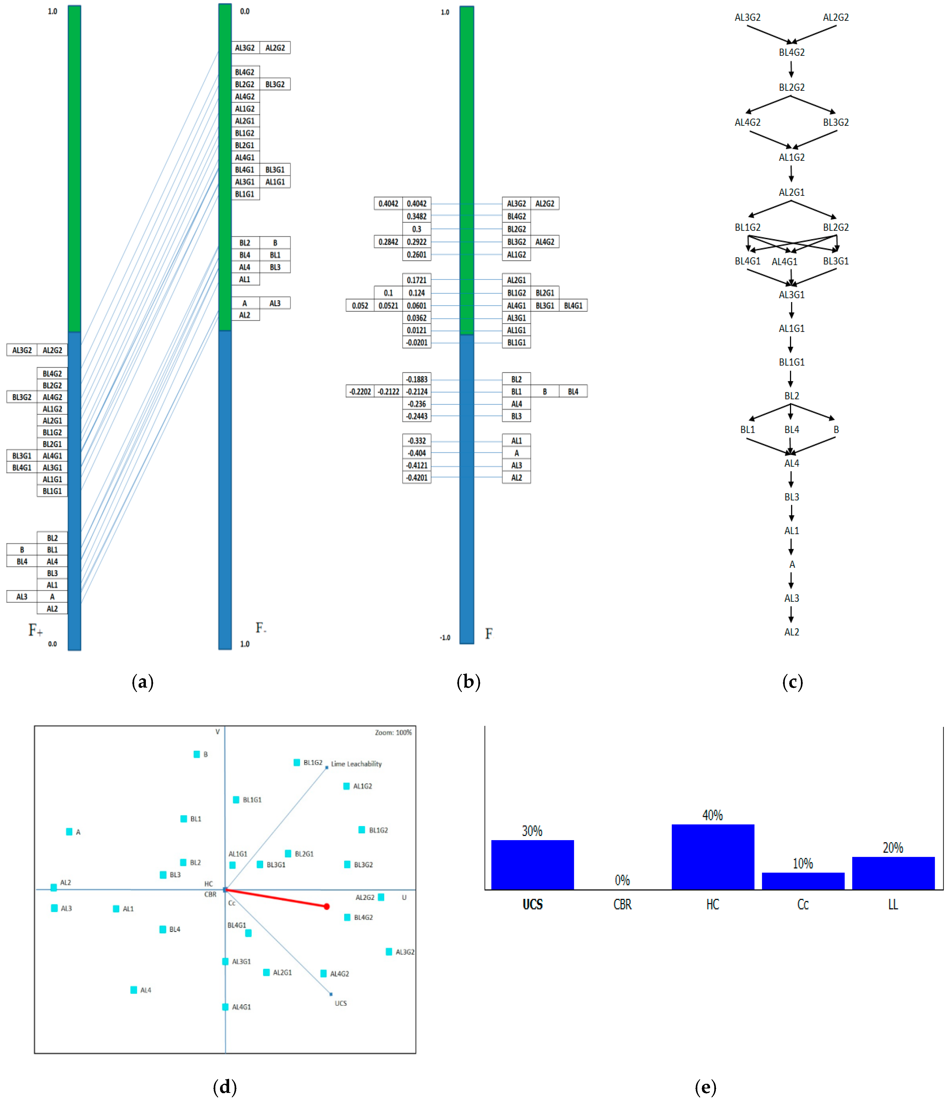 Sustainability 12 06649 g008 Sustainability 12 06649 g008
