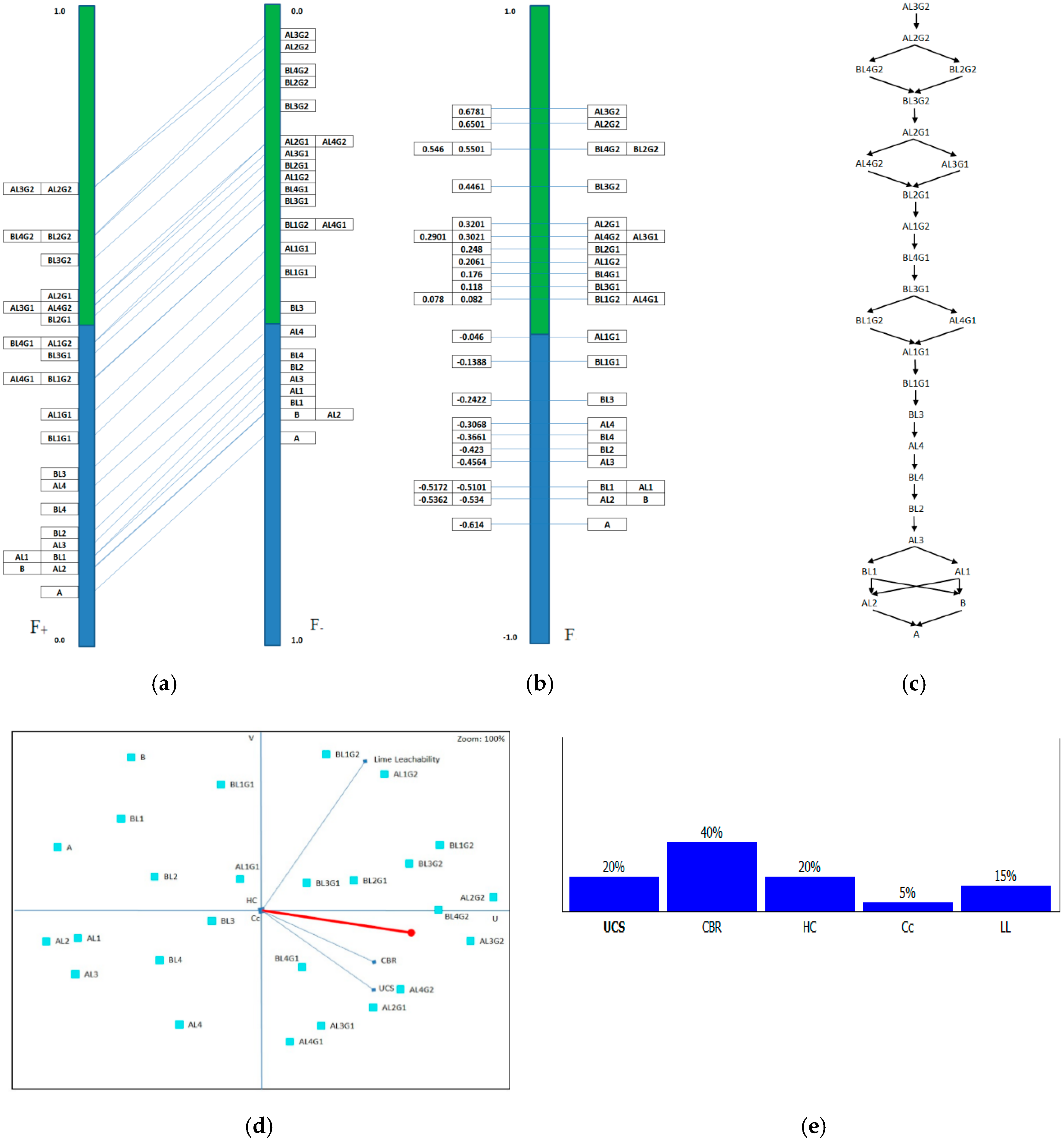 Sustainability 12 06649 g009 Sustainability 12 06649 g009