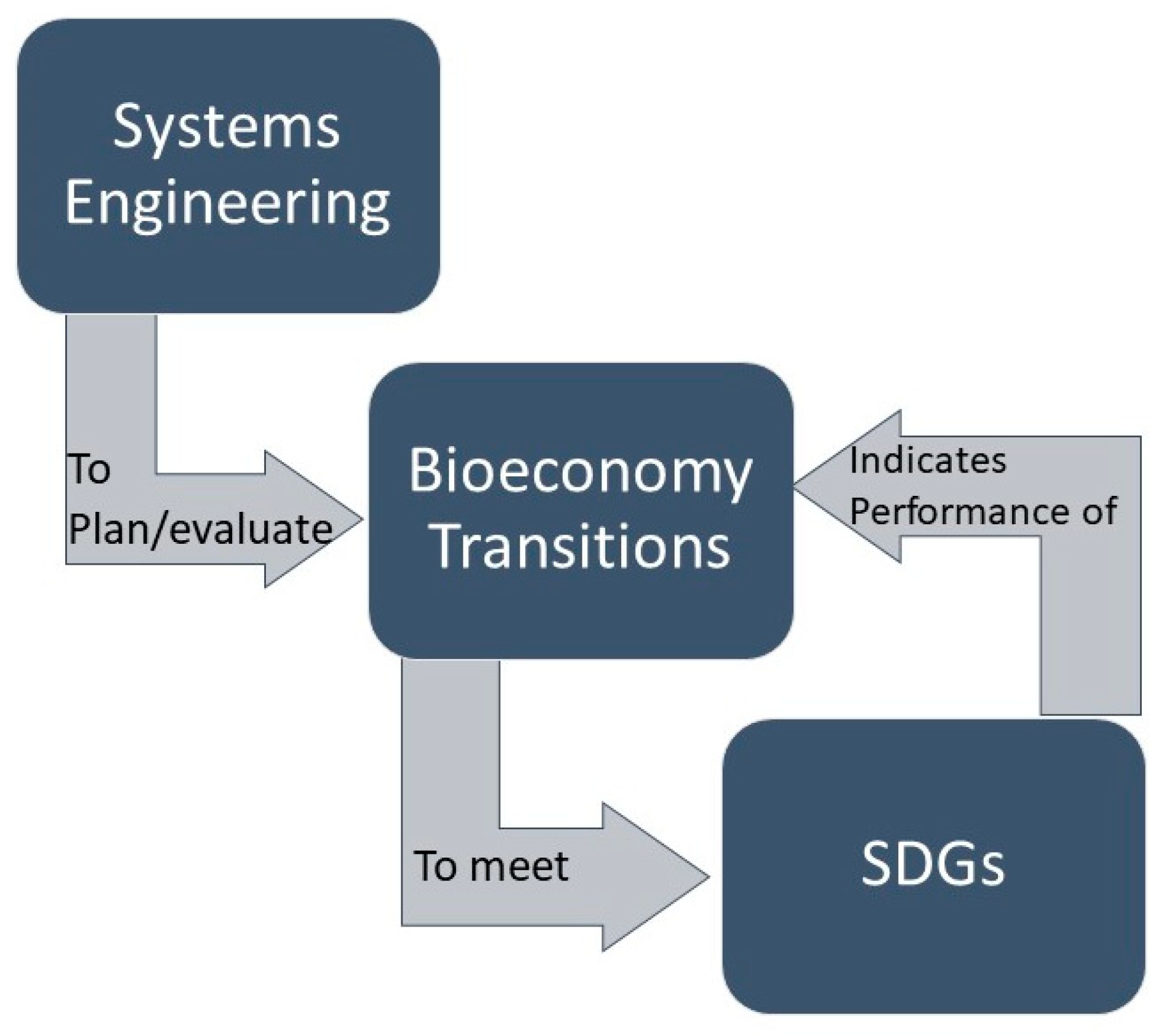 Sustainability 12 06650 g001