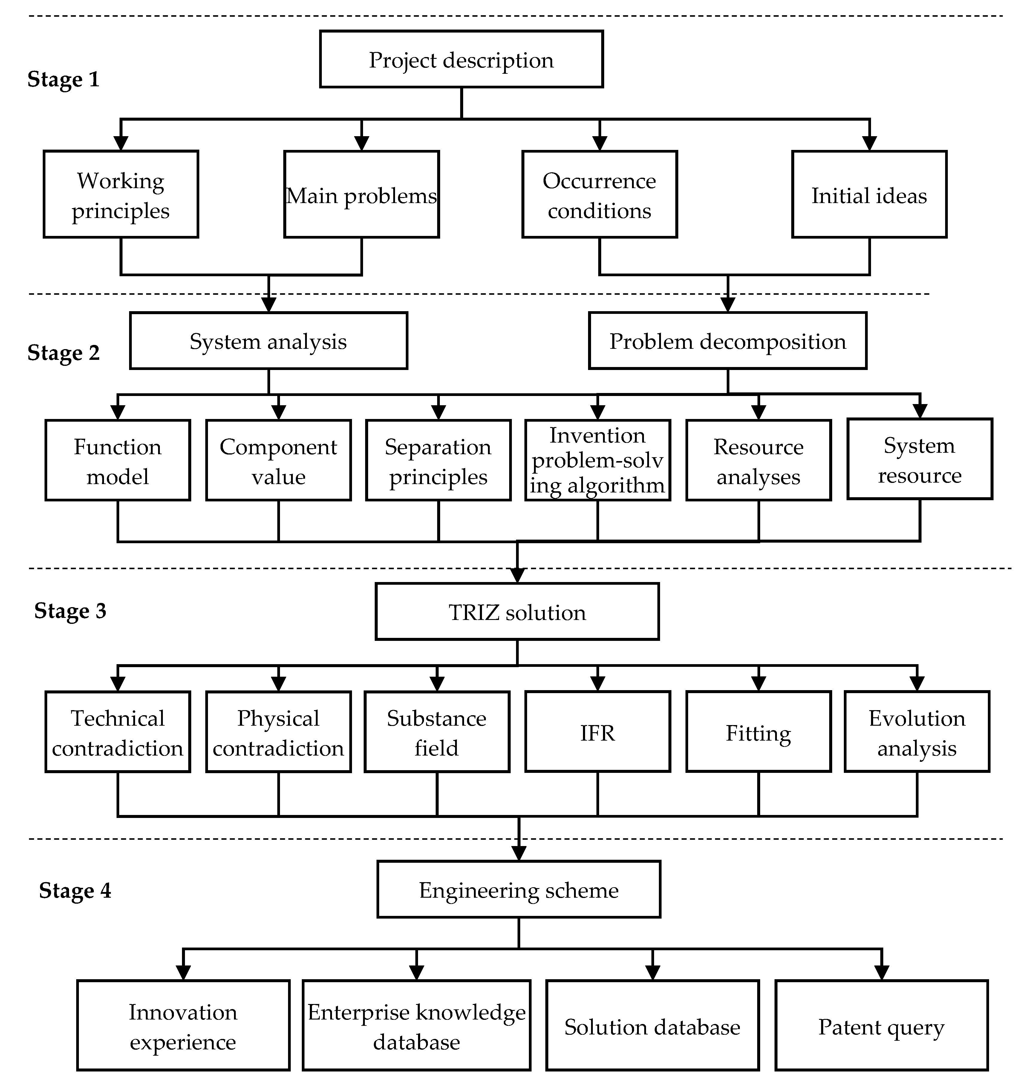 Sustainability 12 06652 g001