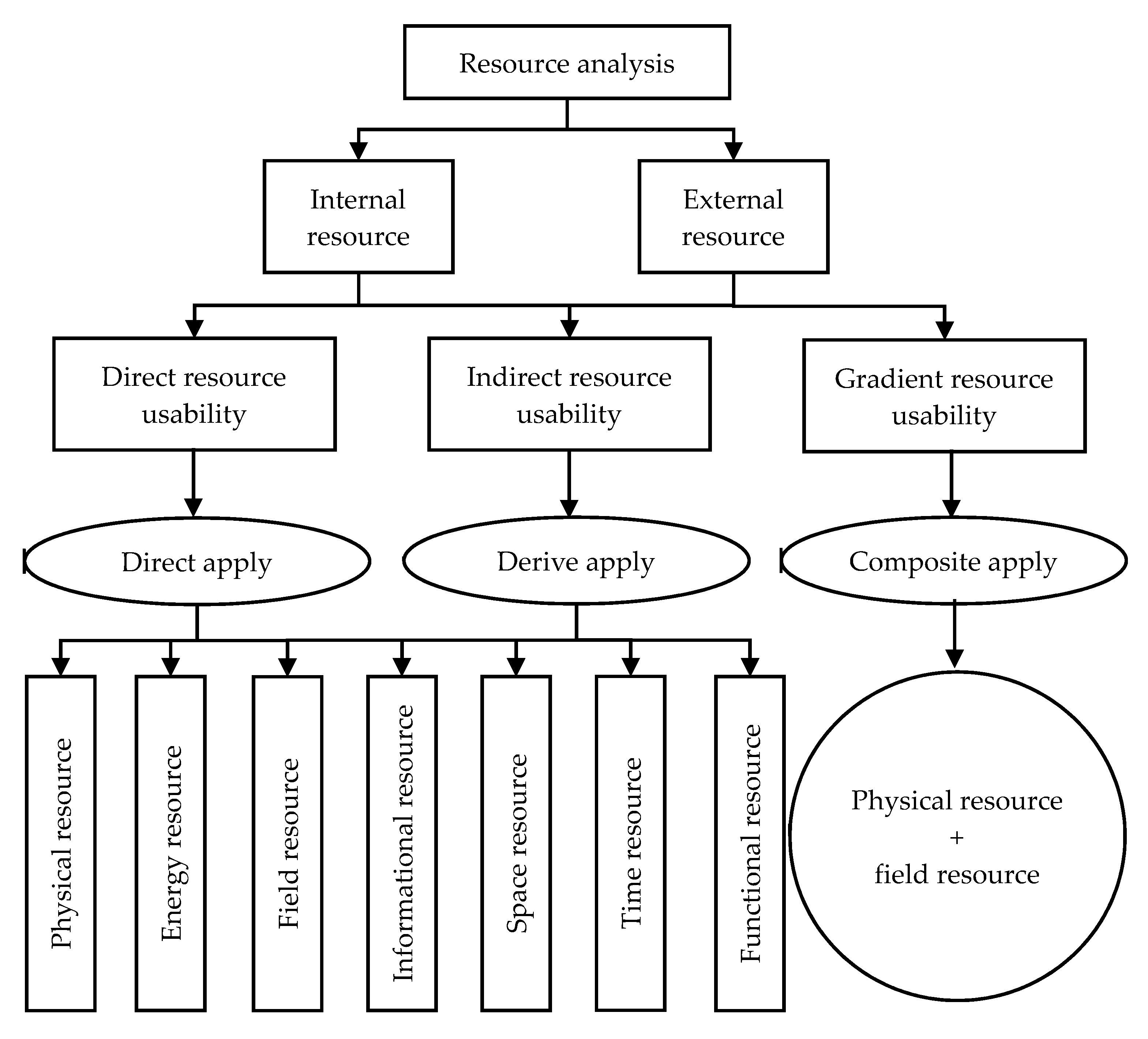 Sustainability 12 06652 g002