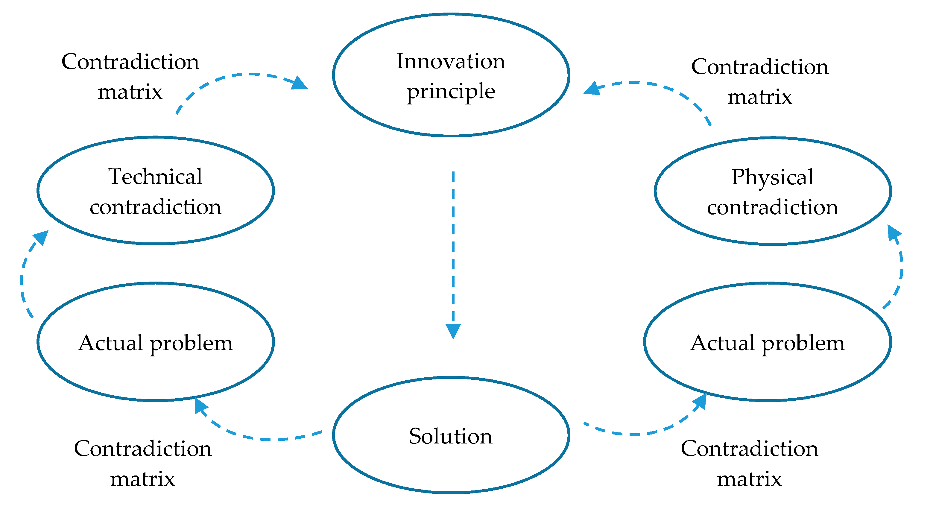 Sustainability 12 06652 g003