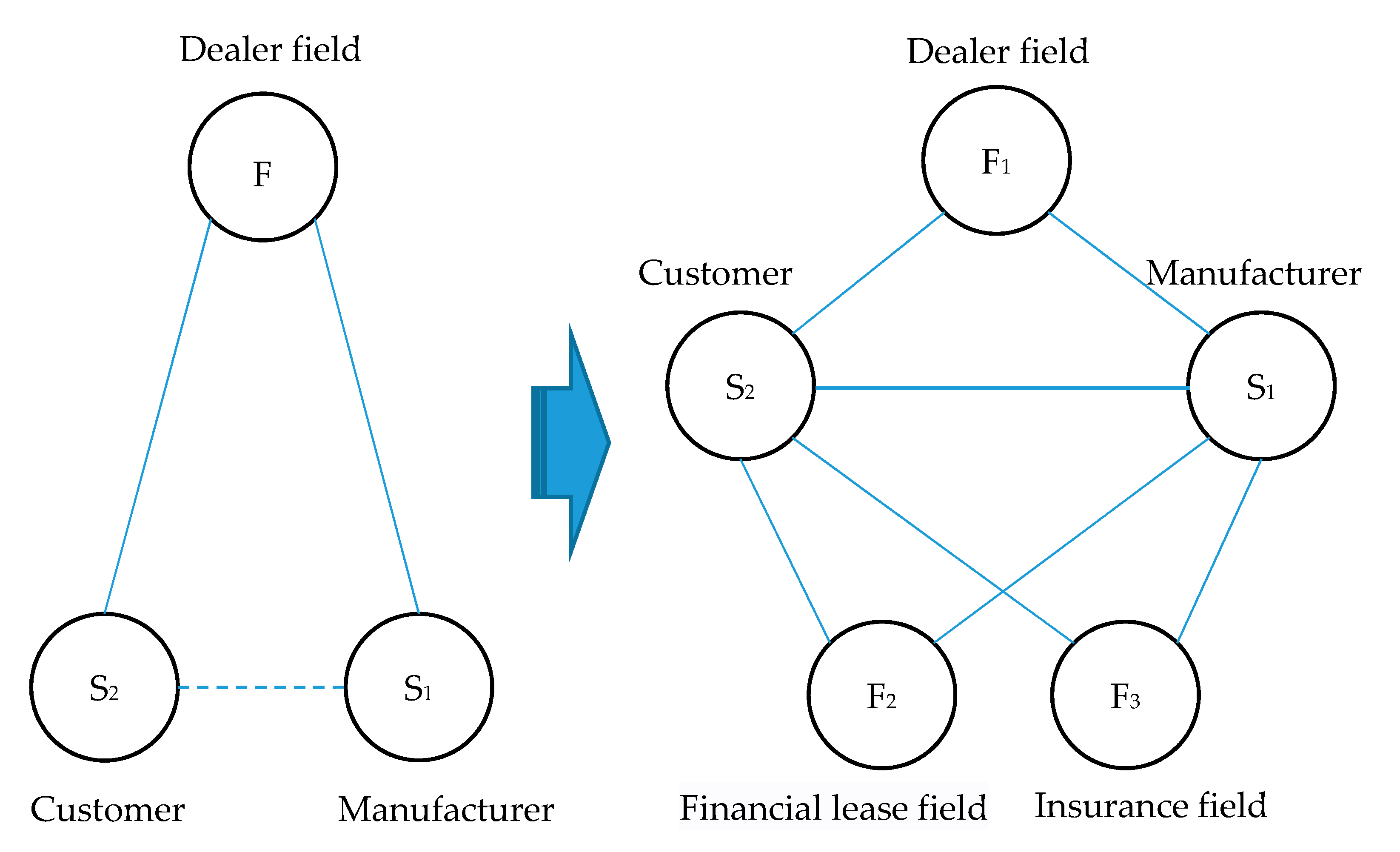 Sustainability 12 06652 g005