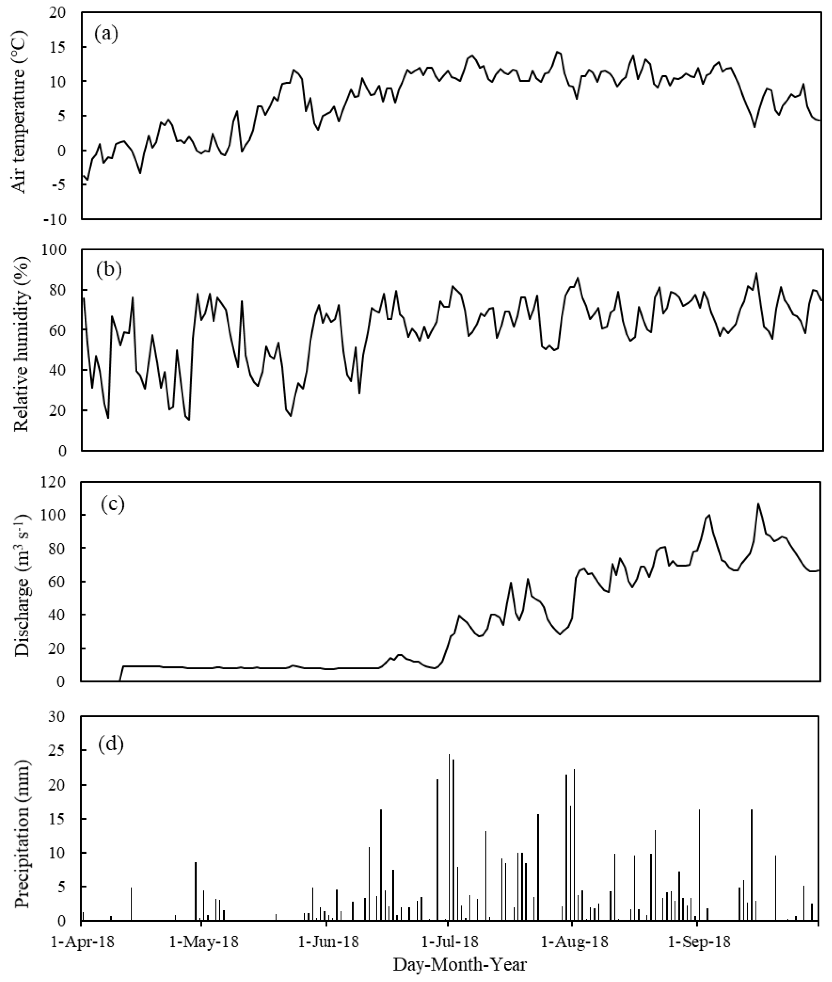 Sustainability 12 06654 g002 Sustainability 12 06654 g002