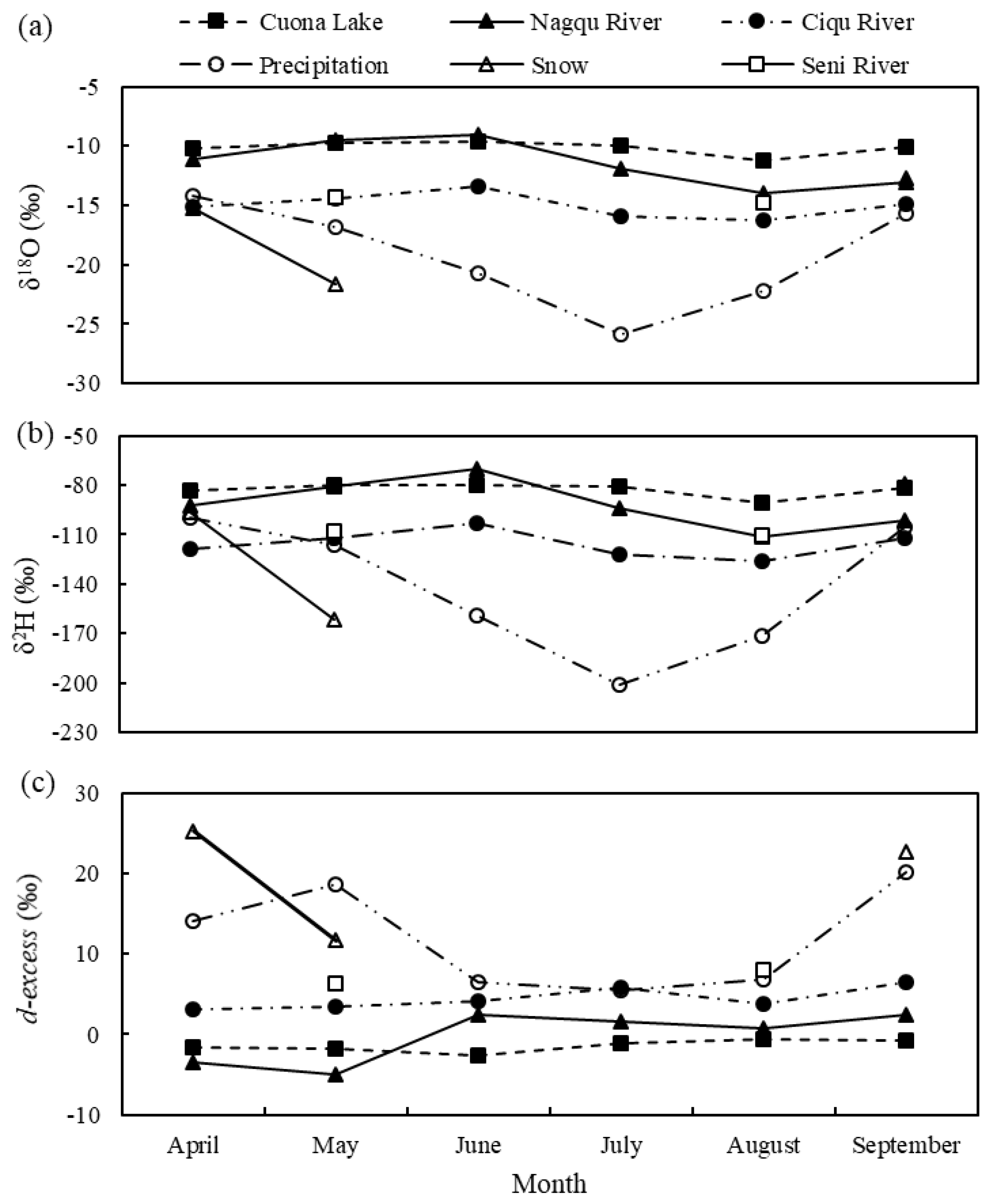 Sustainability 12 06654 g003 Sustainability 12 06654 g003