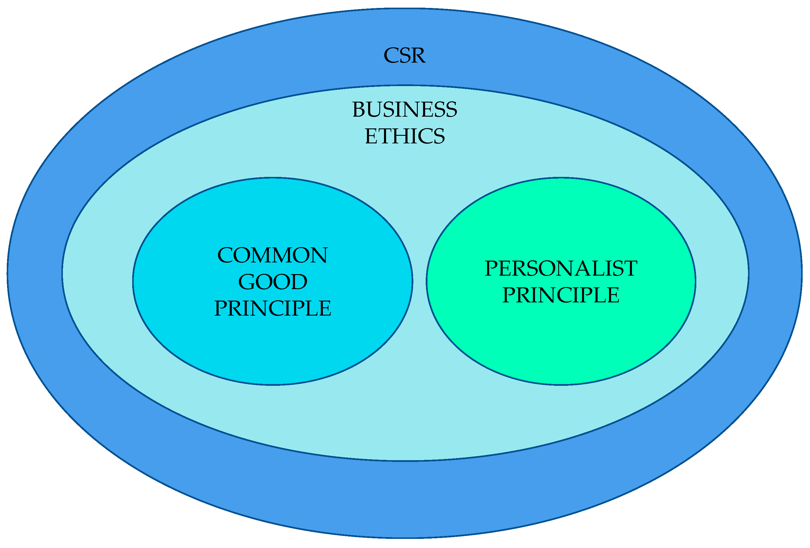 Sustainability Free Full Text Covid 19 And The Search For The Common Good The Case Of Parmon Spa Italy Html