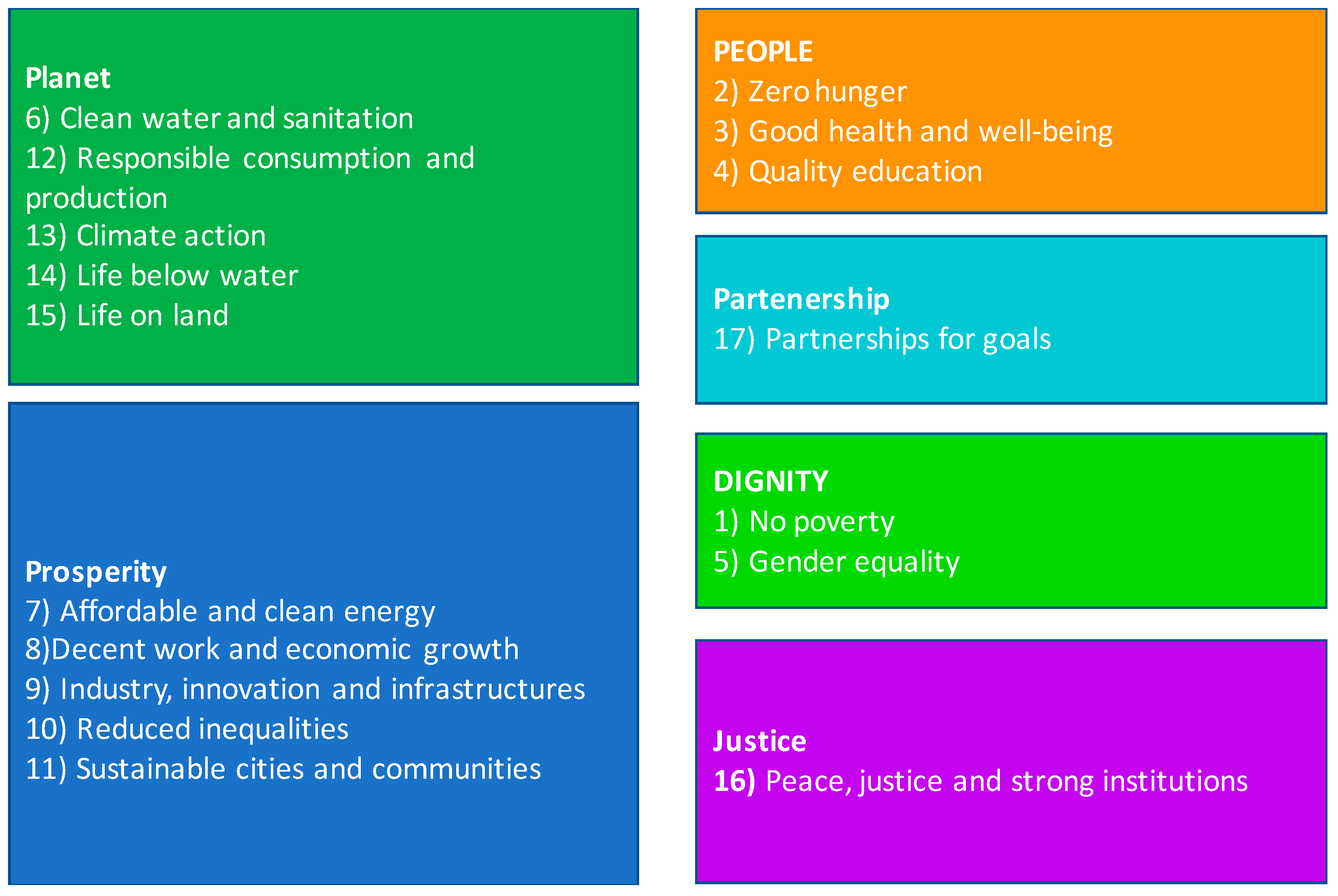 Sustainability 12 06657 g003