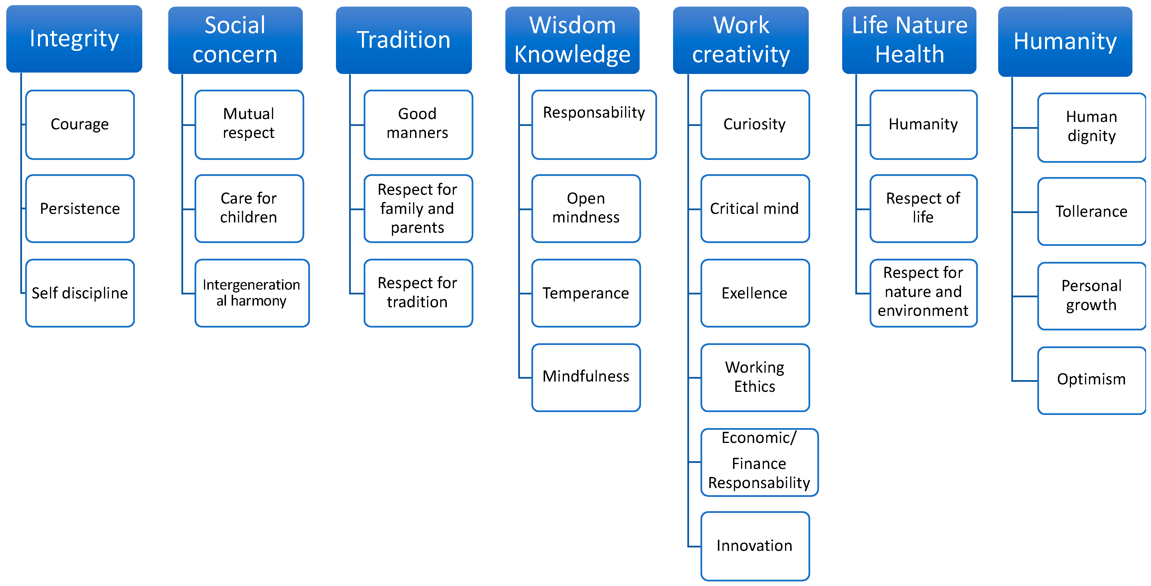 Sustainability 12 06657 g004