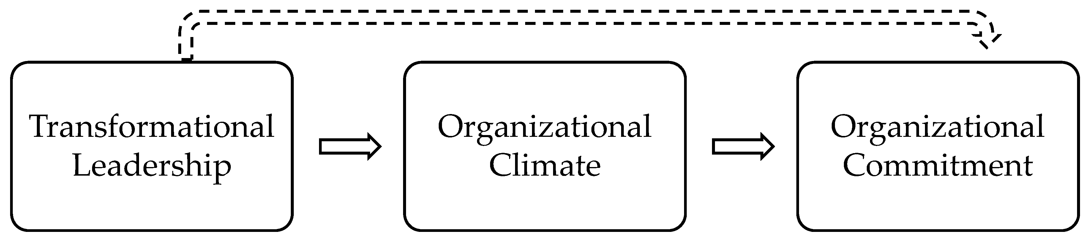 Sustainability 12 06659 g001 Sustainability 12 06659 g001