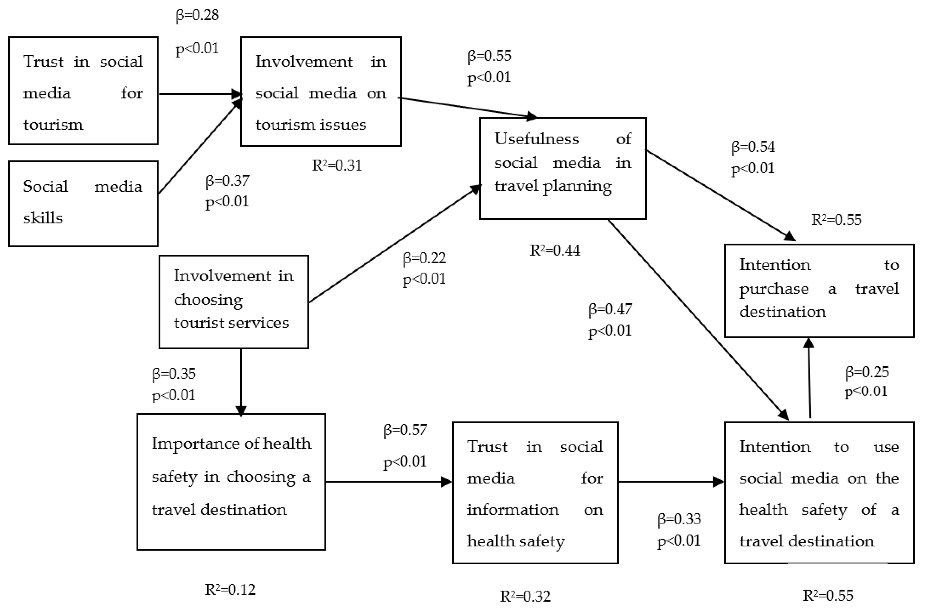 Sustainability 12 06661 g002 Sustainability 12 06661 g002