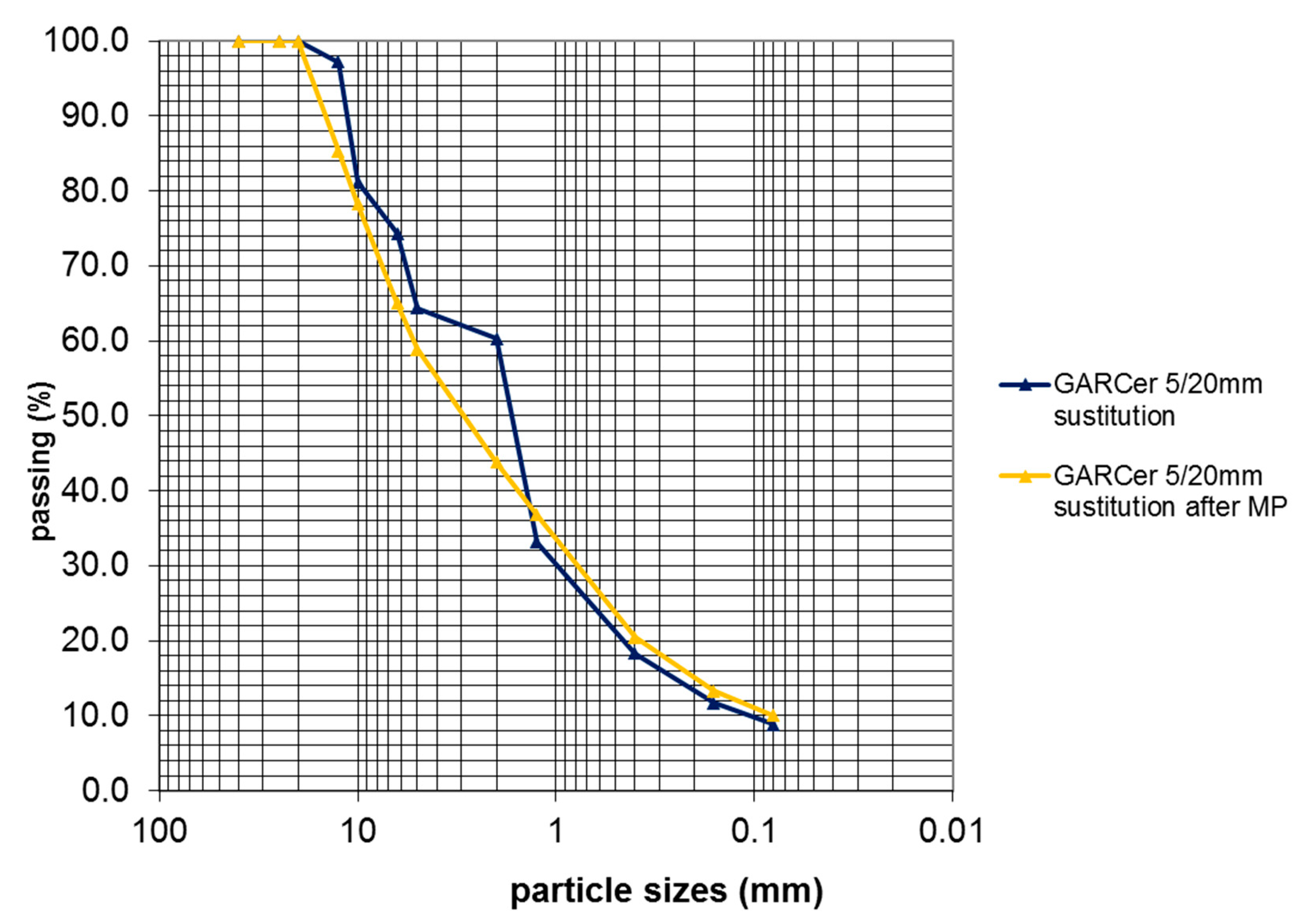 Sustainability 12 06663 g005