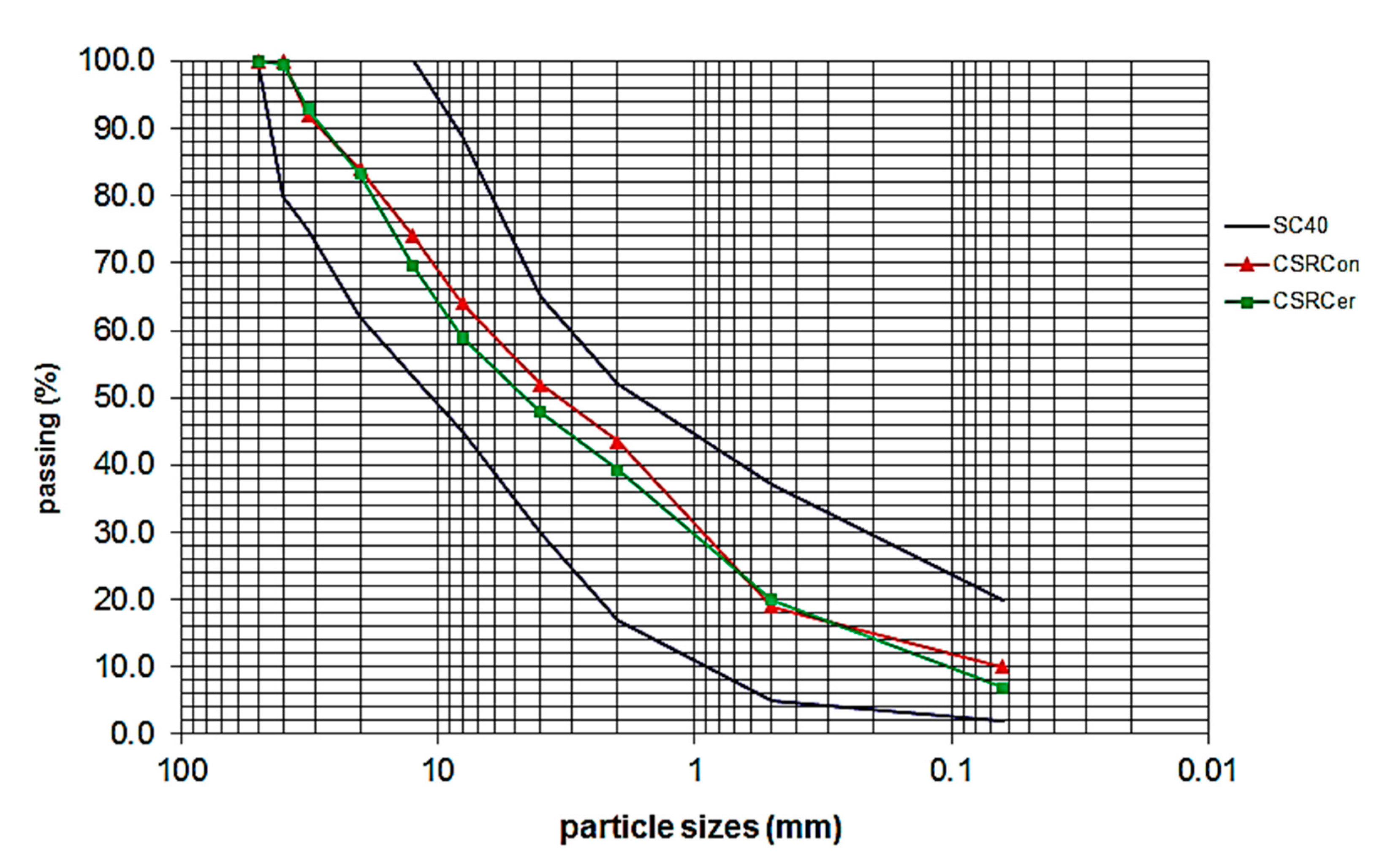 Sustainability 12 06663 g007