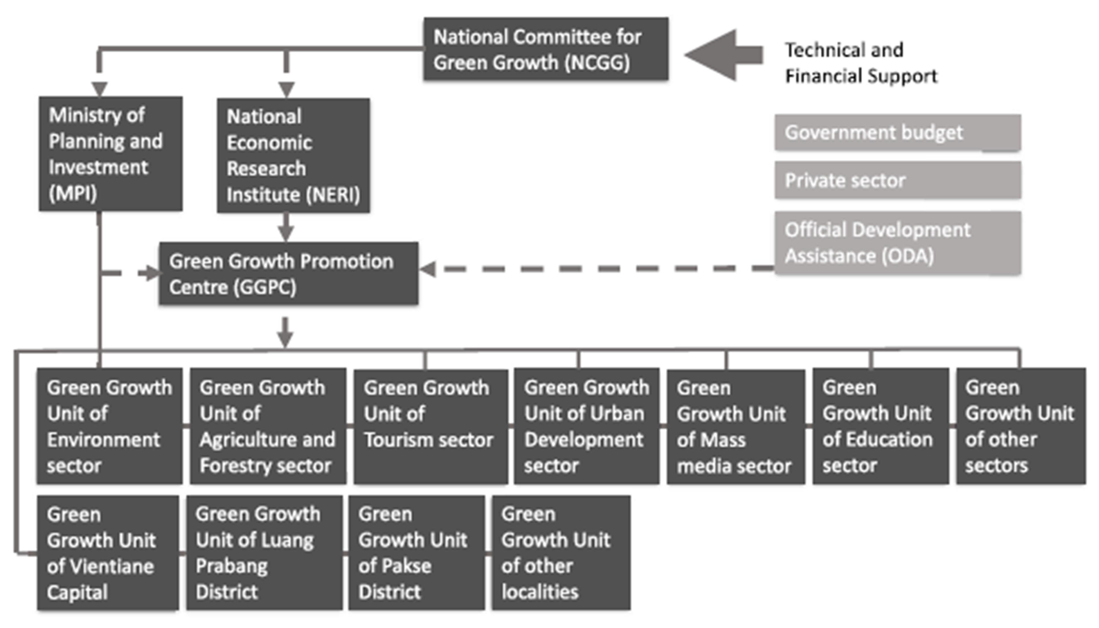 Sustainability 12 06664 g002