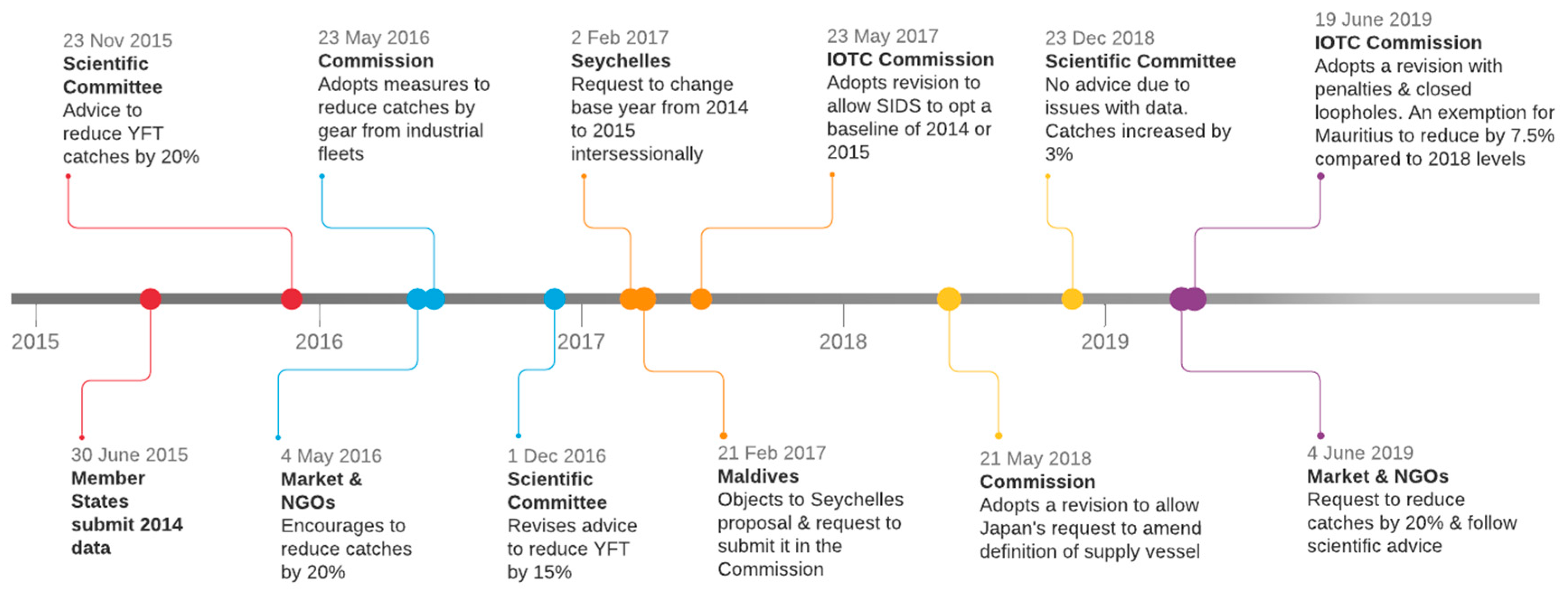 Sustainability 12 06665 g001 Sustainability 12 06665 g001
