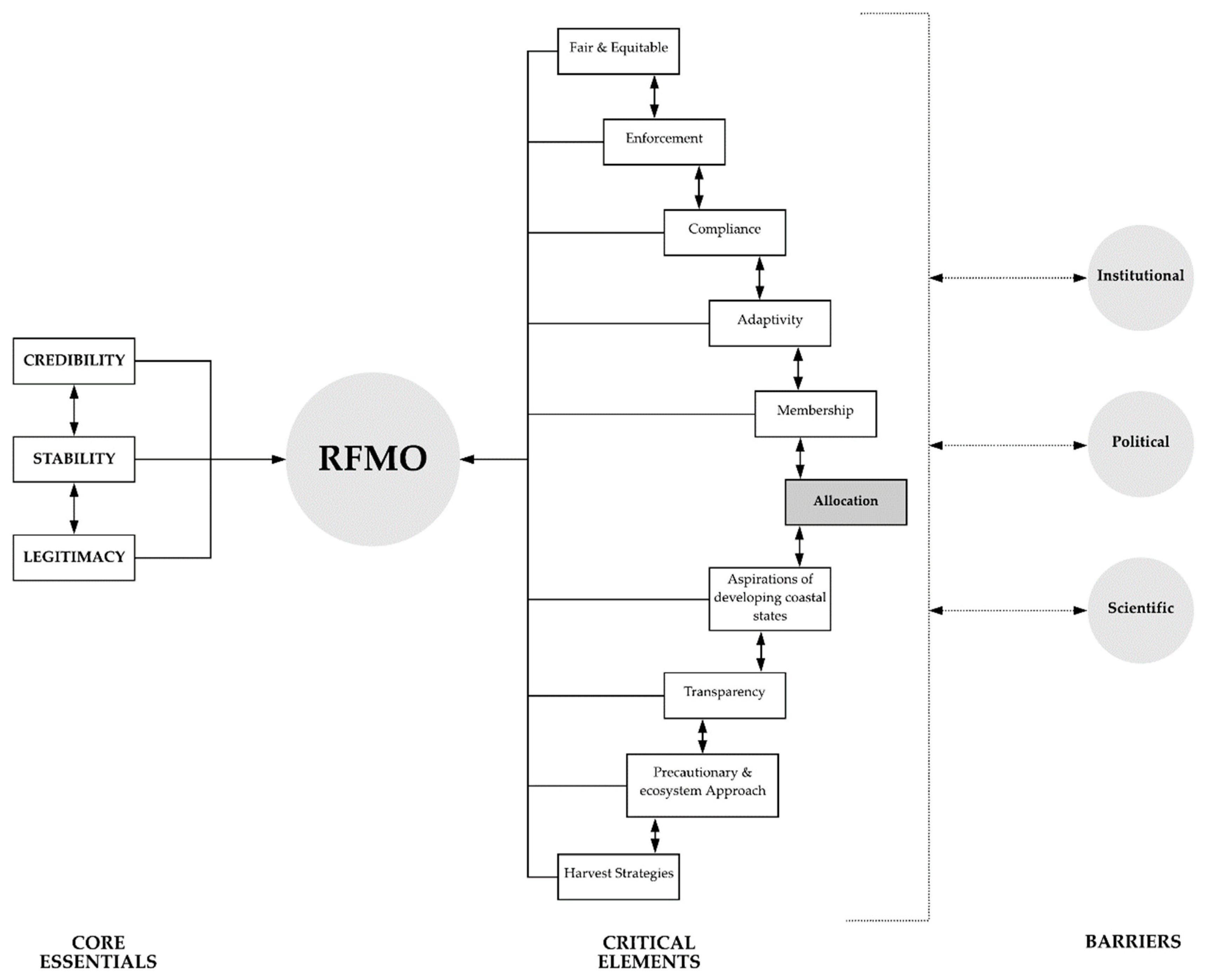 Sustainability 12 06665 g002 Sustainability 12 06665 g002