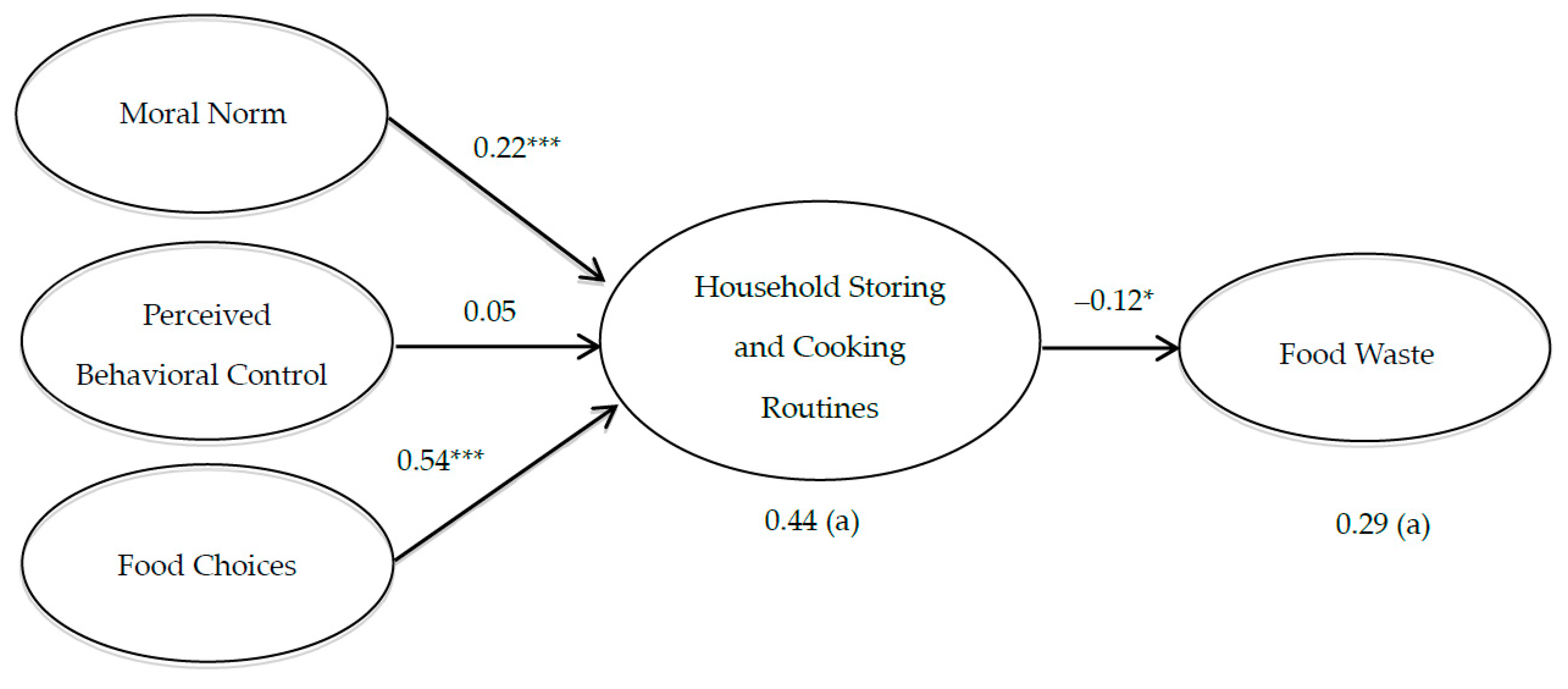 Sustainability 12 06666 g002