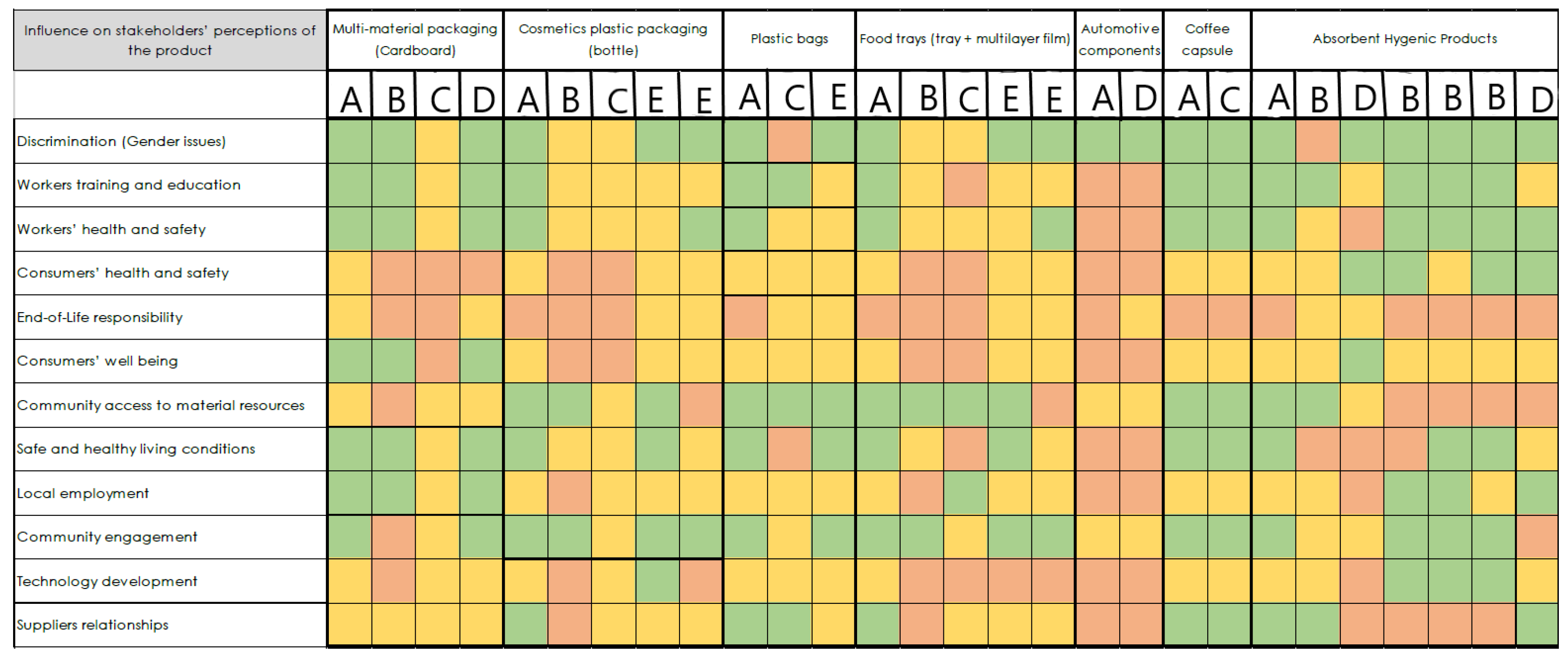 Sustainability 12 06671 g005
