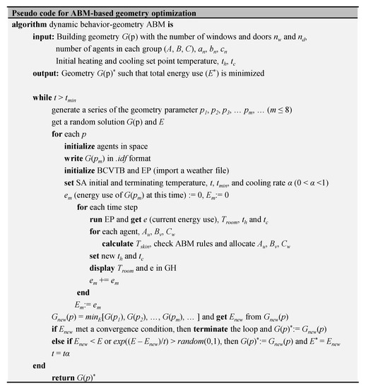 Sustainability Free Full Text Visualized Co Simulation Of Adaptive Human Behavior And Dynamic Building Performance An Agent Based Model Abm And Artificial Intelligence Ai Approach For Smart Architectural Design Html