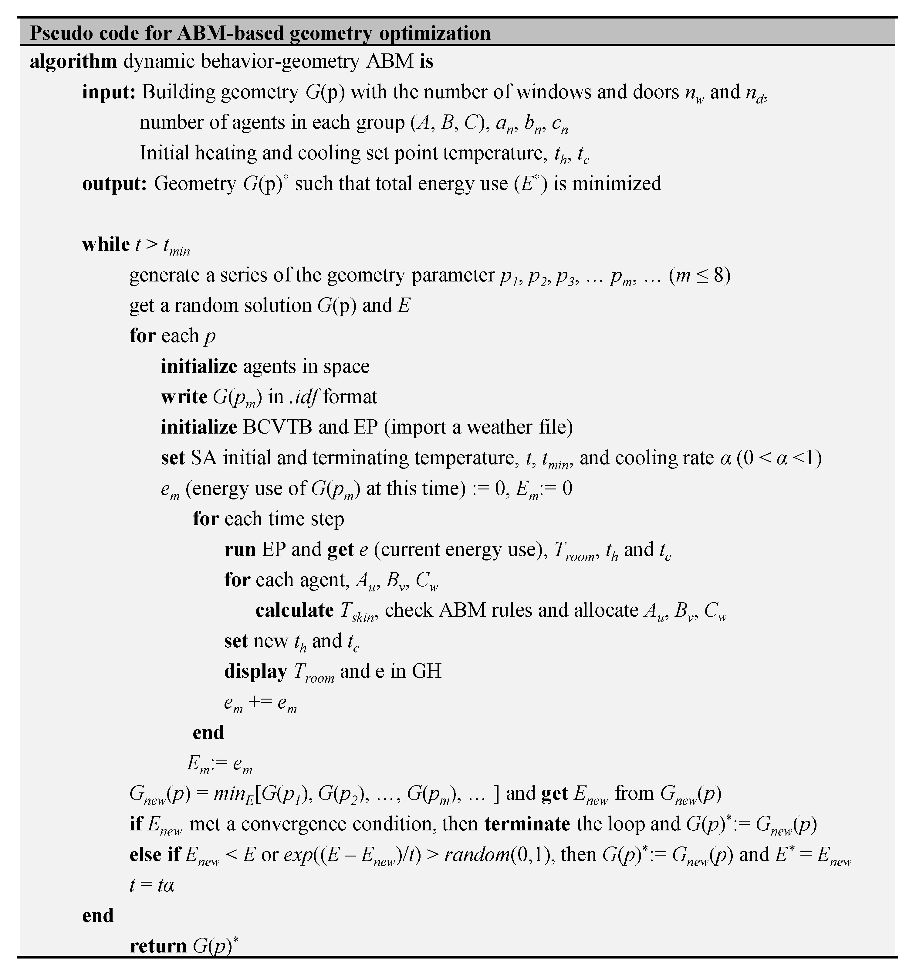 Sustainability Free Full Text Visualized Co Simulation Of Adaptive Human Behavior And Dynamic Building Performance An Agent Based Model Abm And Artificial Intelligence Ai Approach For Smart Architectural Design Html