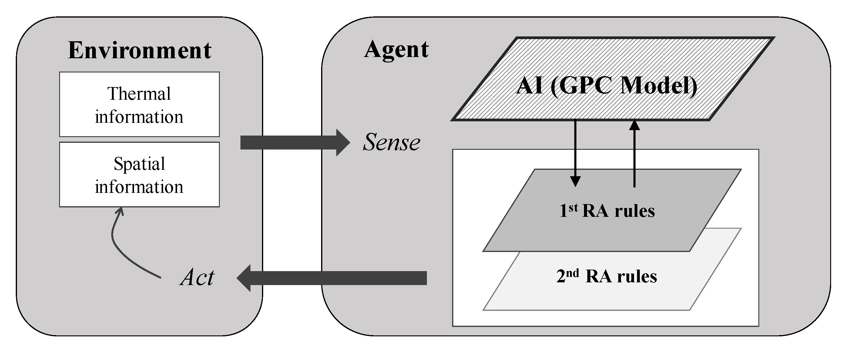 Sustainability 12 06672 g007 Sustainability 12 06672 g007