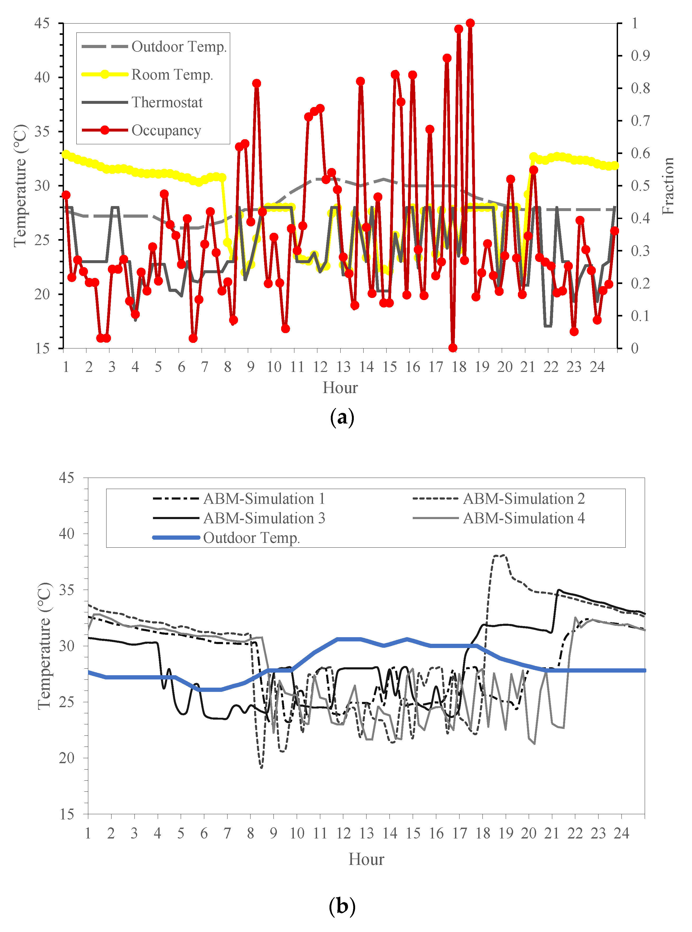 Sustainability 12 06672 g011 Sustainability 12 06672 g011