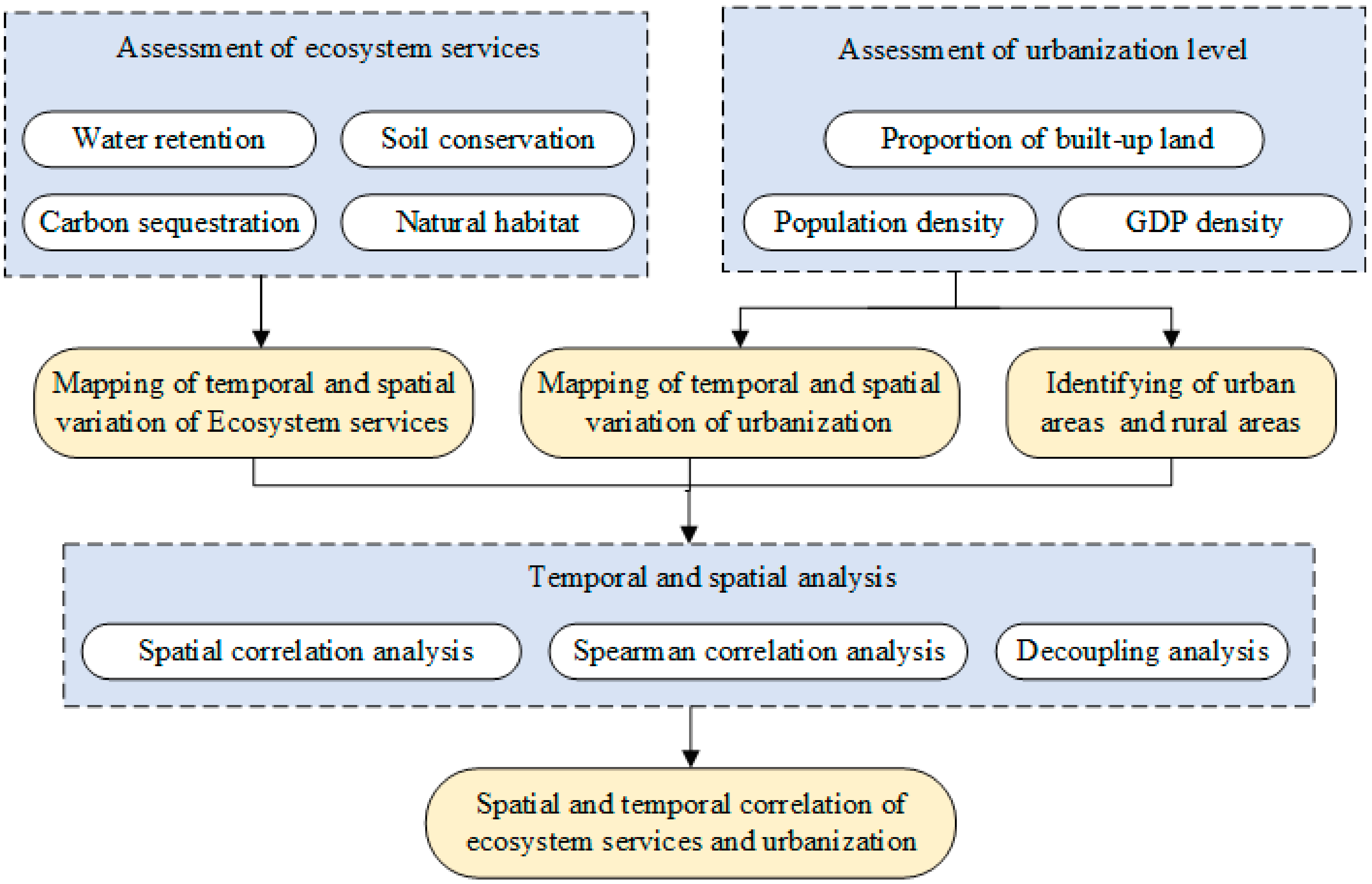 Sustainability 12 06675 g001 Sustainability 12 06675 g001