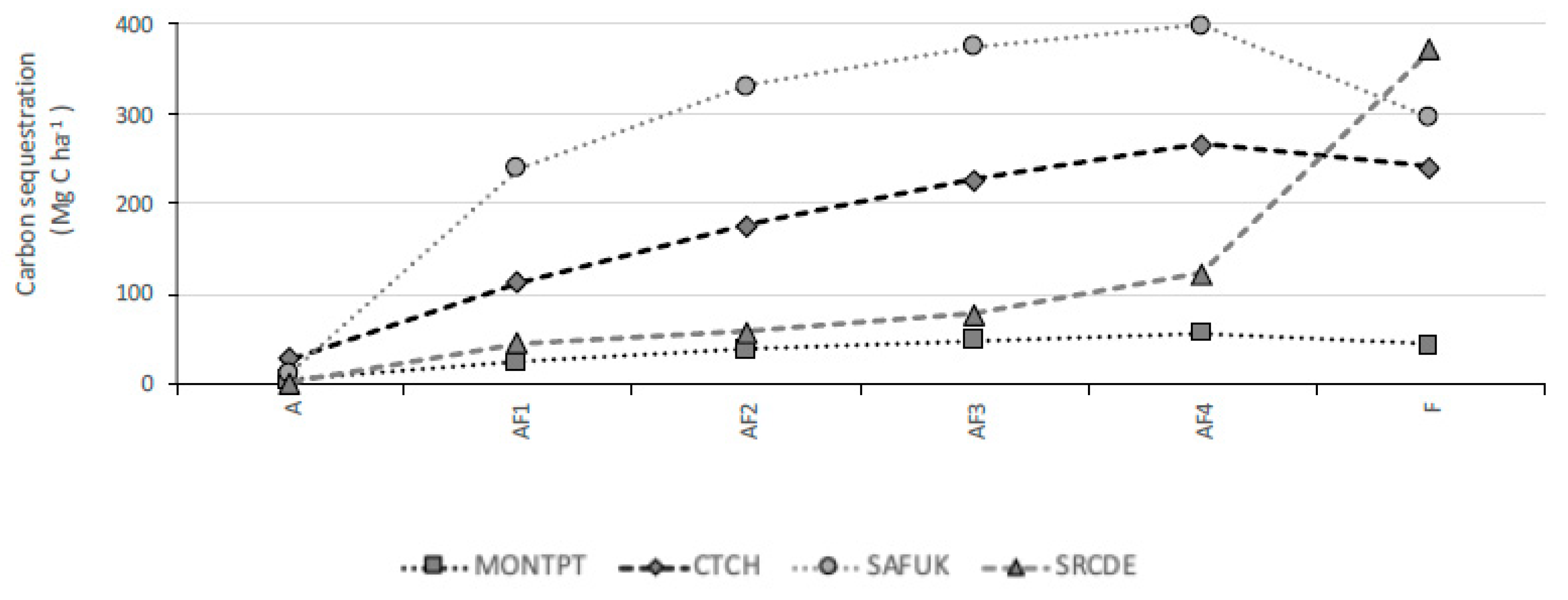 Sustainability 12 06676 g003 Sustainability 12 06676 g003