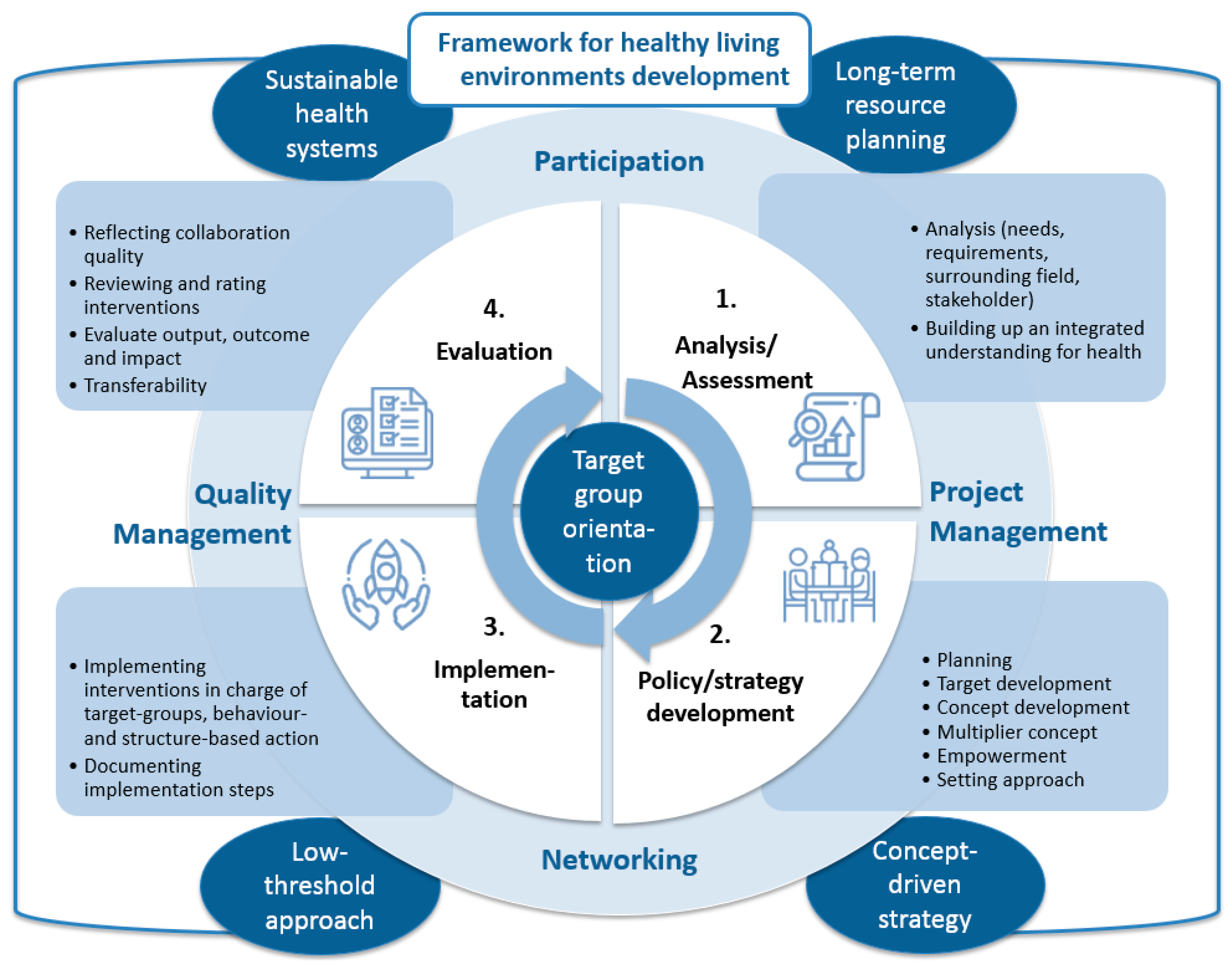 Sustainability 12 06685 g002