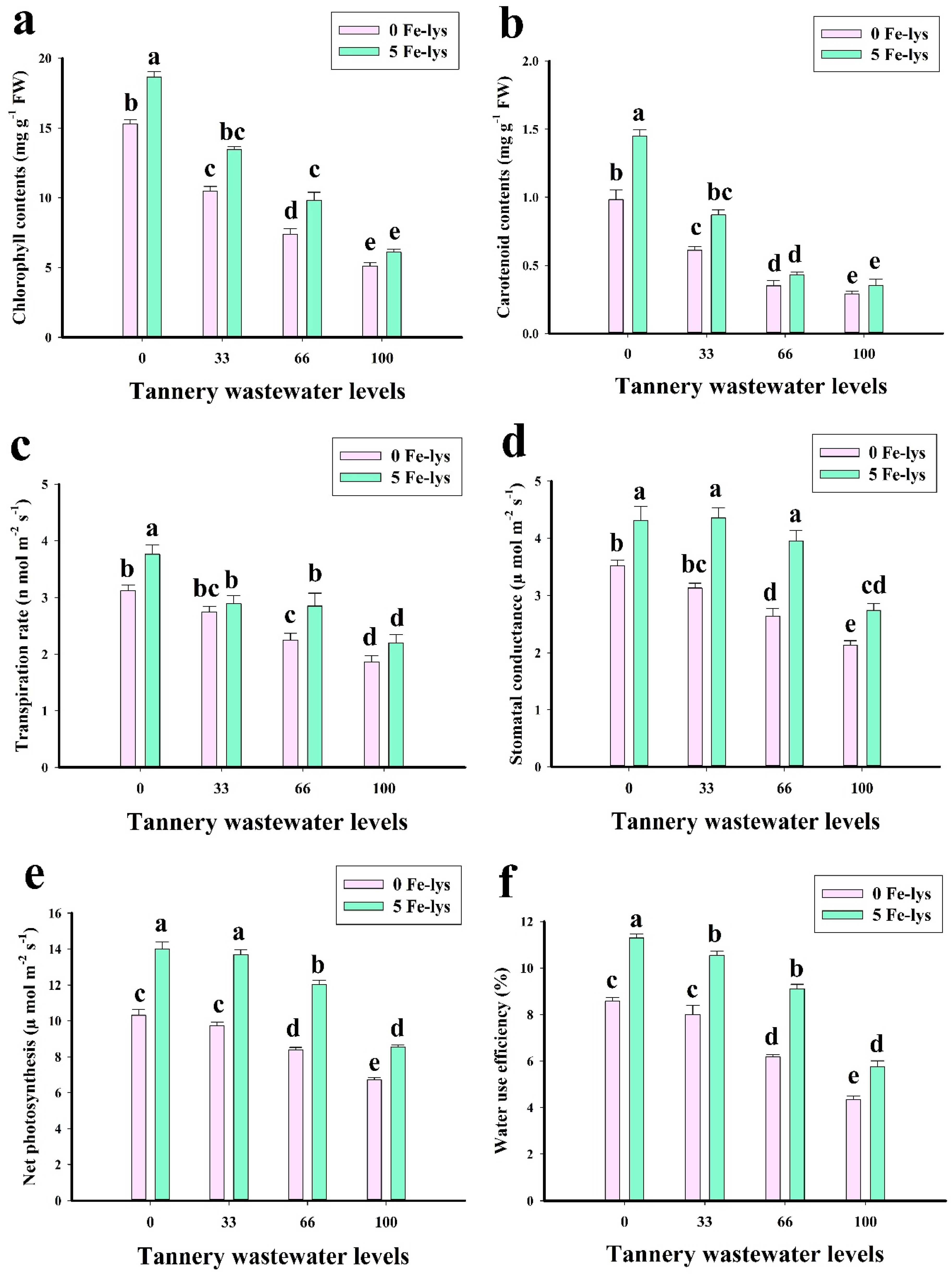 Sustainability 12 06690 g003 Sustainability 12 06690 g003