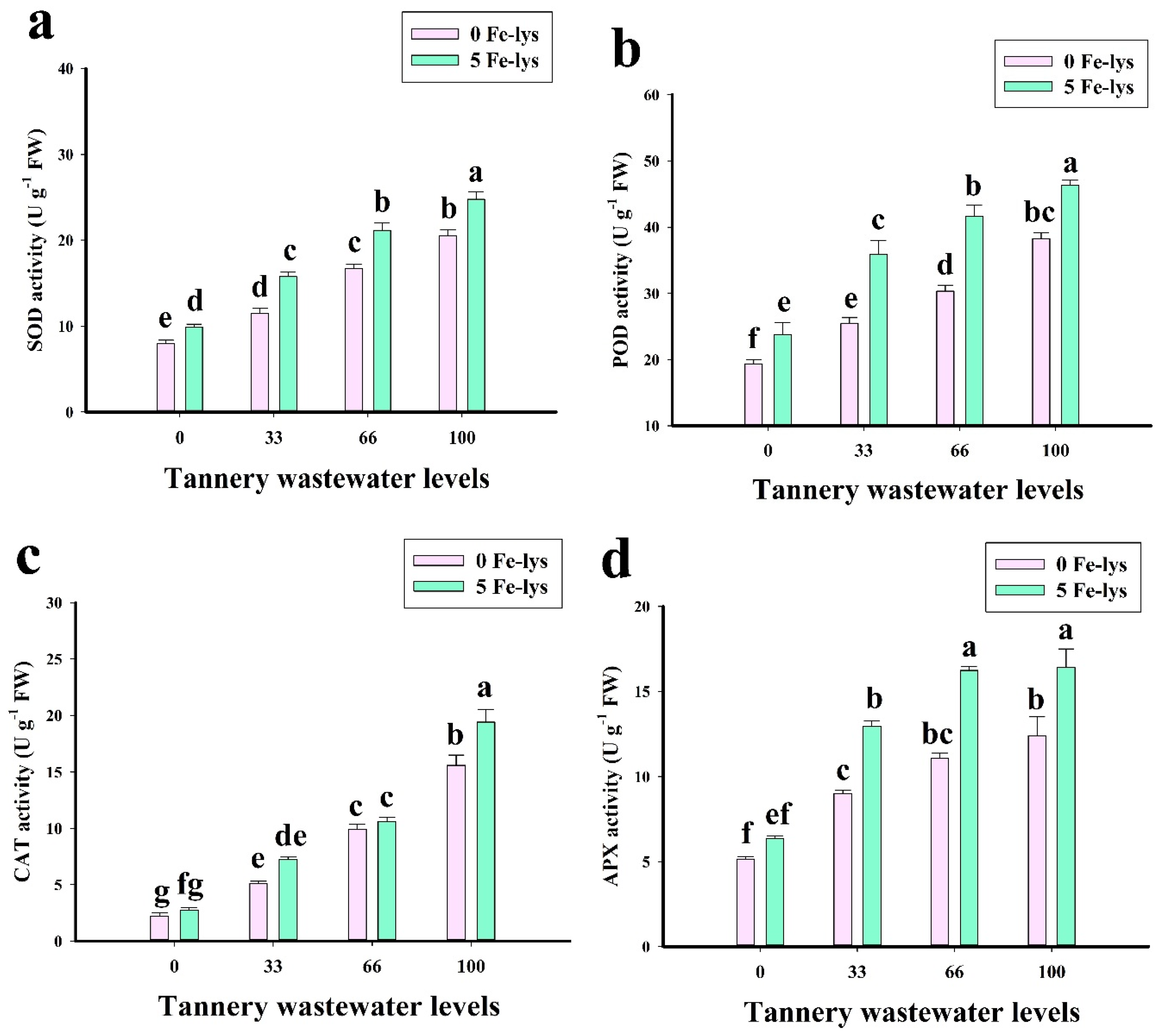Sustainability 12 06690 g005 Sustainability 12 06690 g005