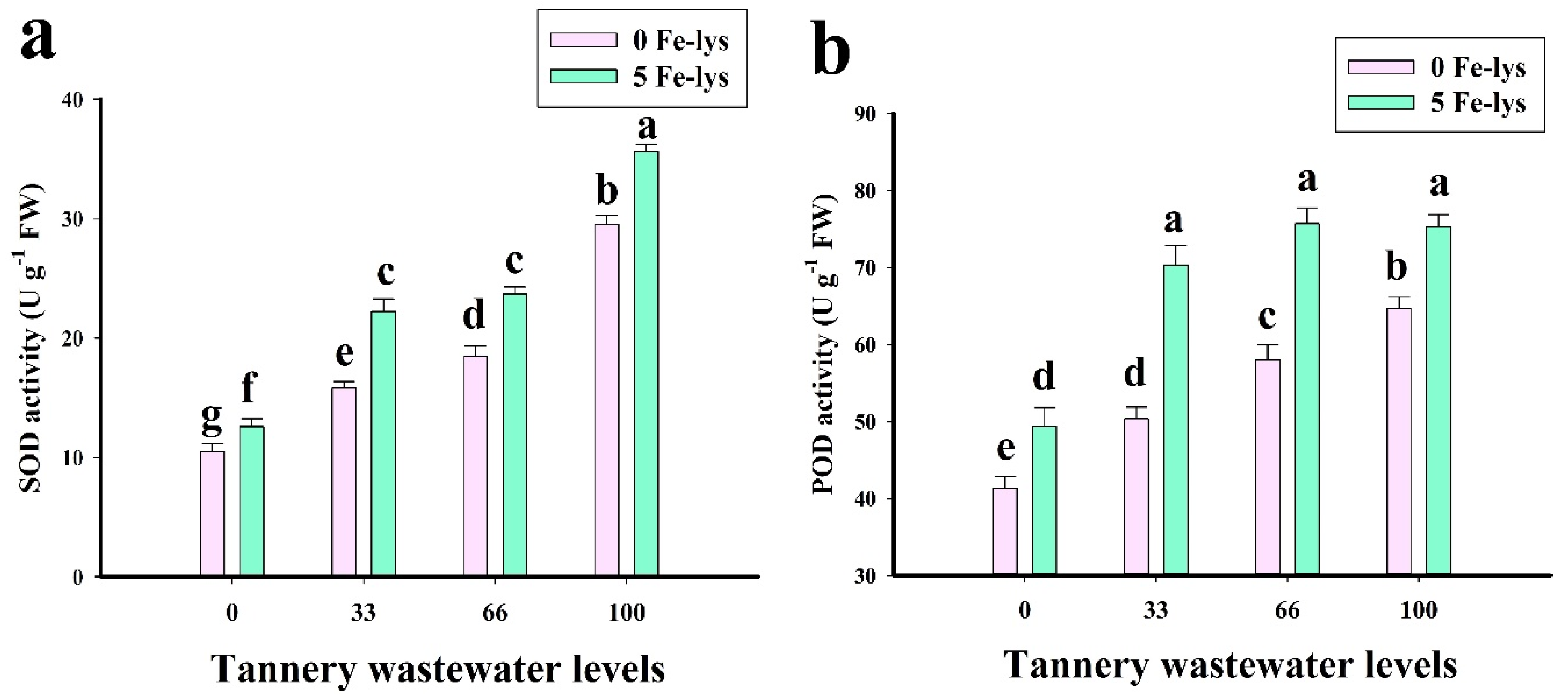 Sustainability 12 06690 g006a Sustainability 12 06690 g006a