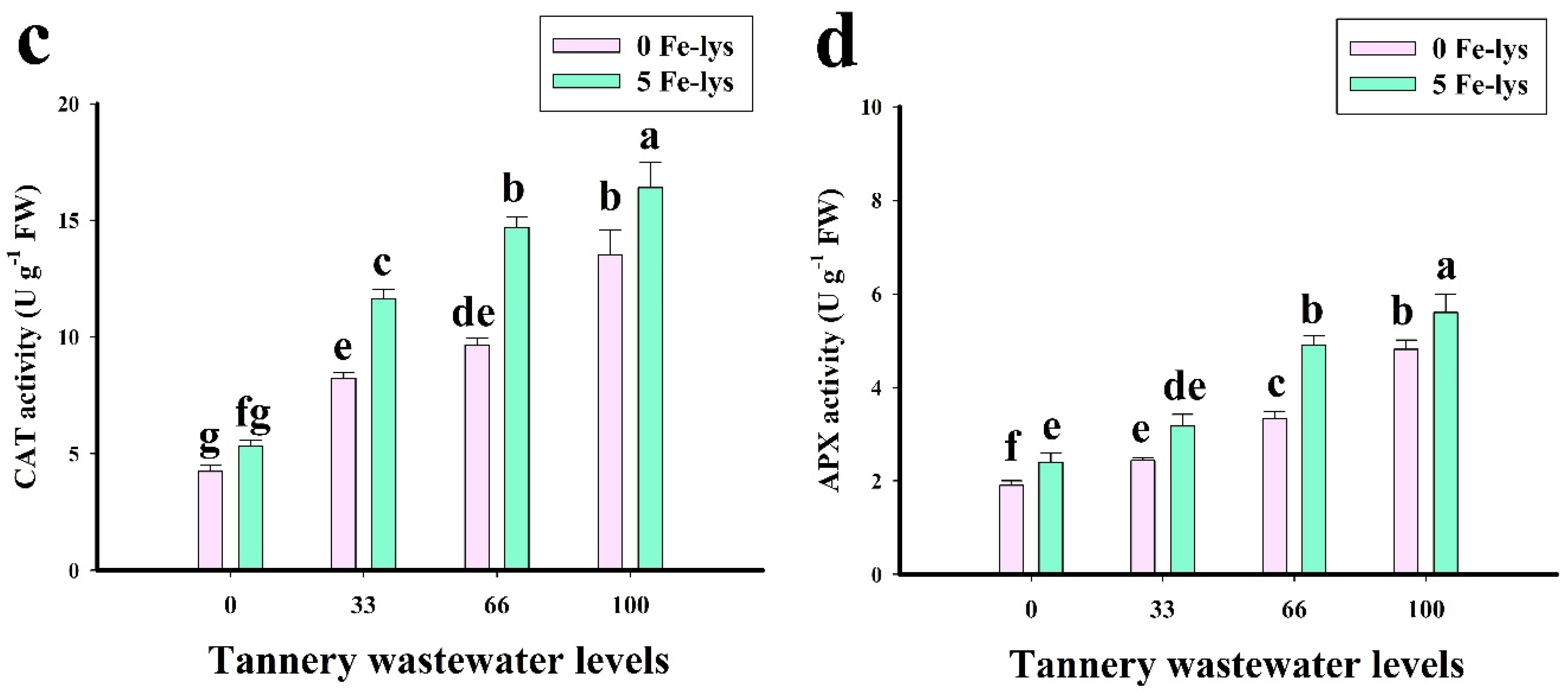 Sustainability 12 06690 g006b Sustainability 12 06690 g006b