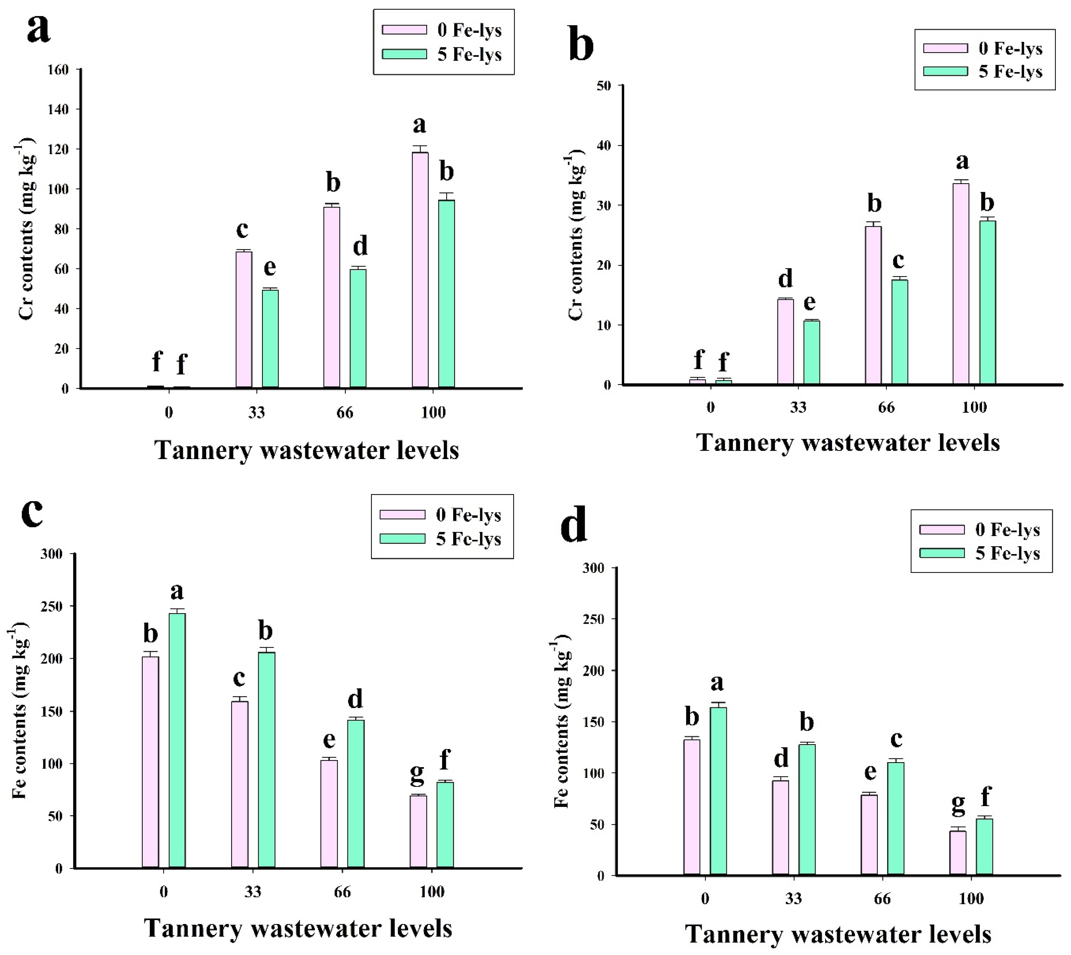 Sustainability 12 06690 g007 Sustainability 12 06690 g007