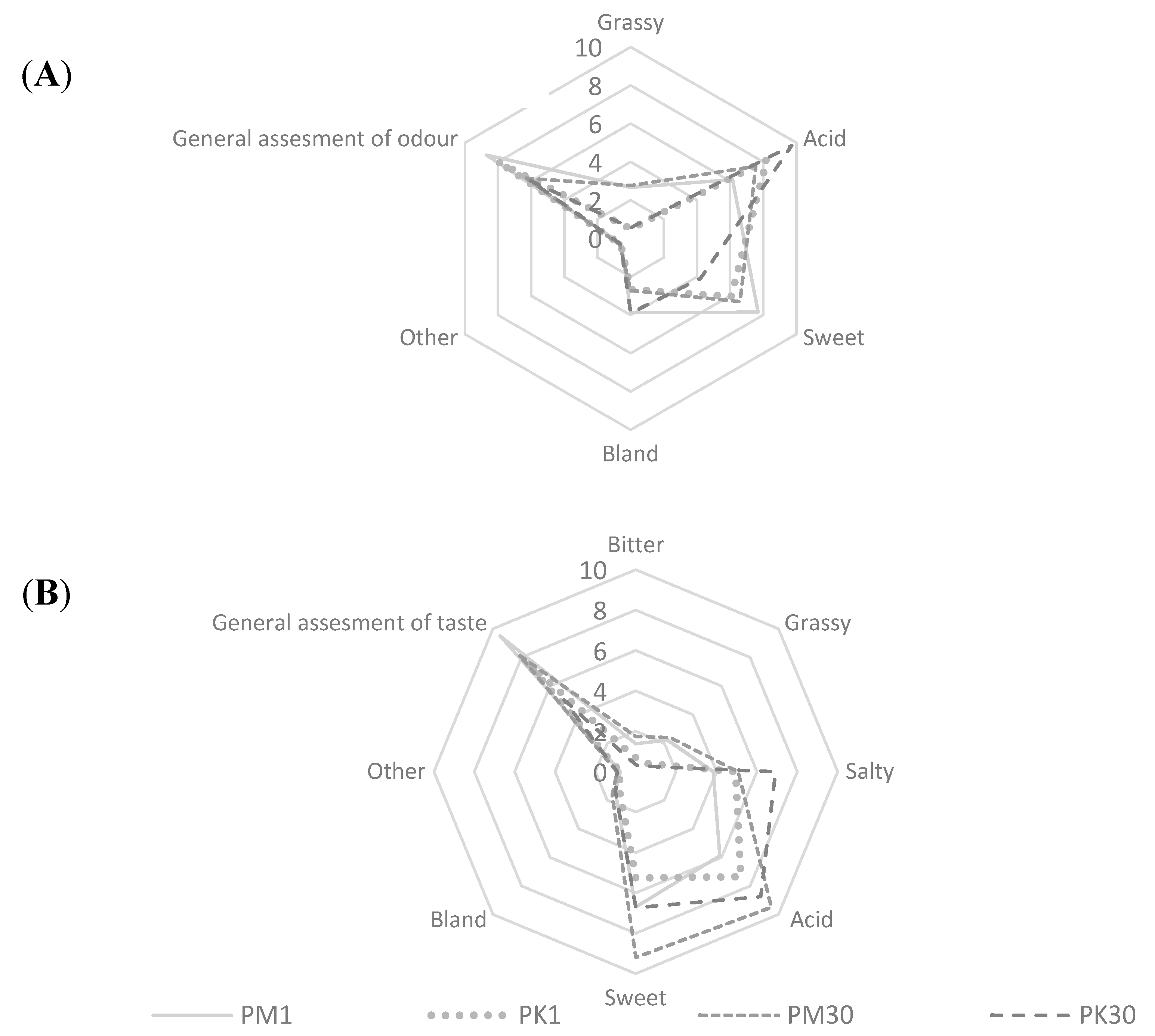 Sustainability 12 06691 g003 Sustainability 12 06691 g003