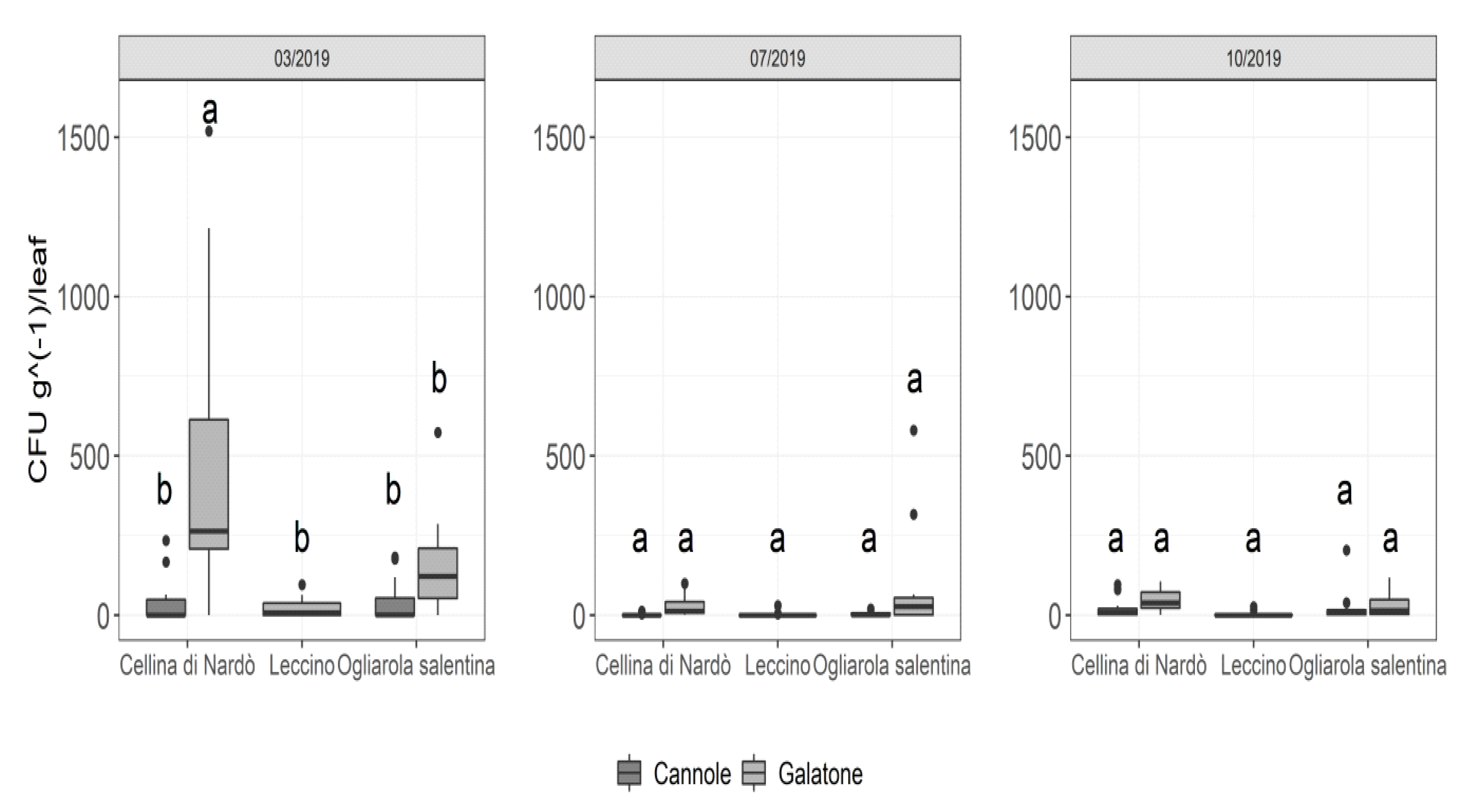Sustainability 12 06700 g007 Sustainability 12 06700 g007