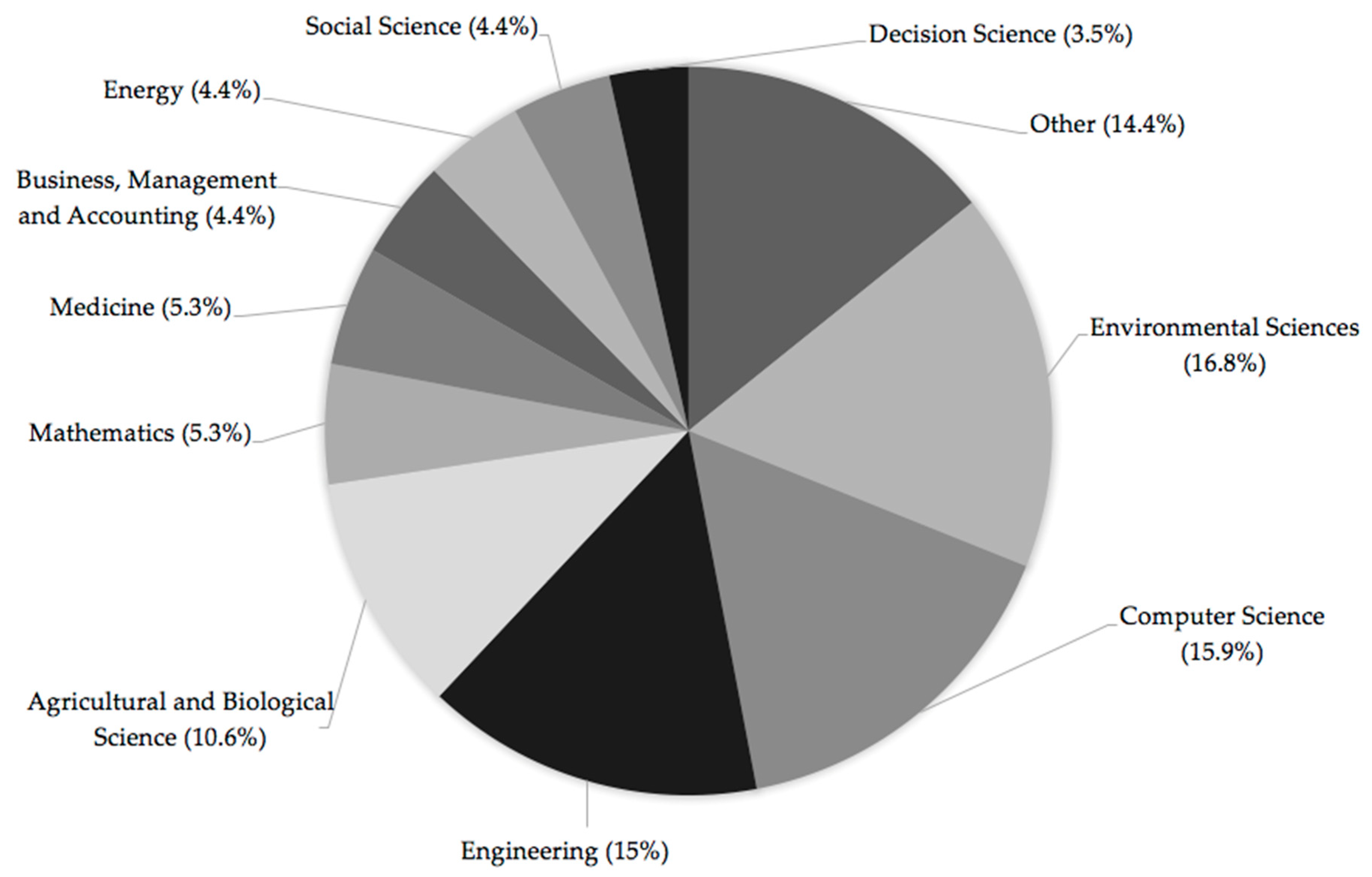 Sustainability 12 06708 g003