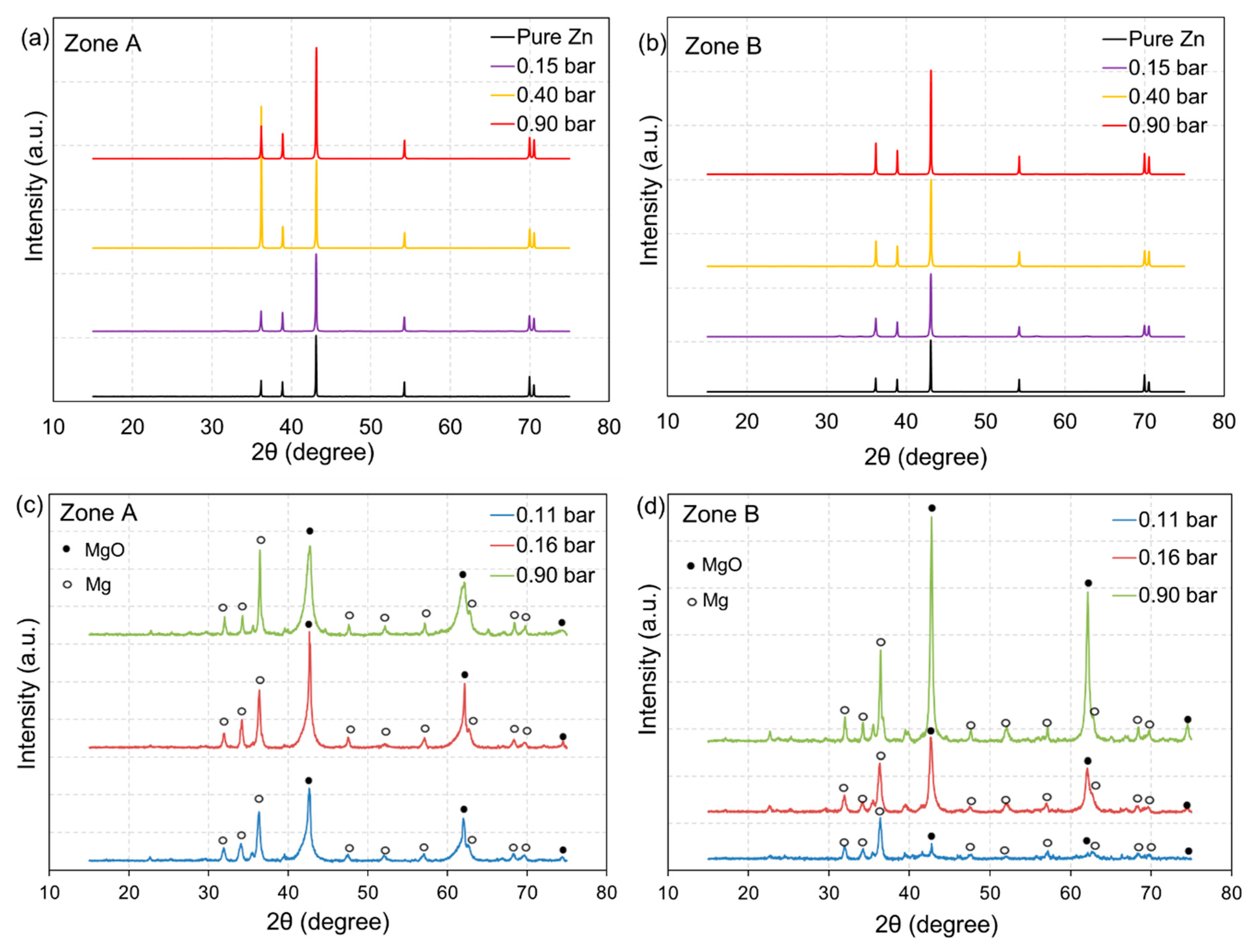 Sustainability 12 06709 g006 Sustainability 12 06709 g006