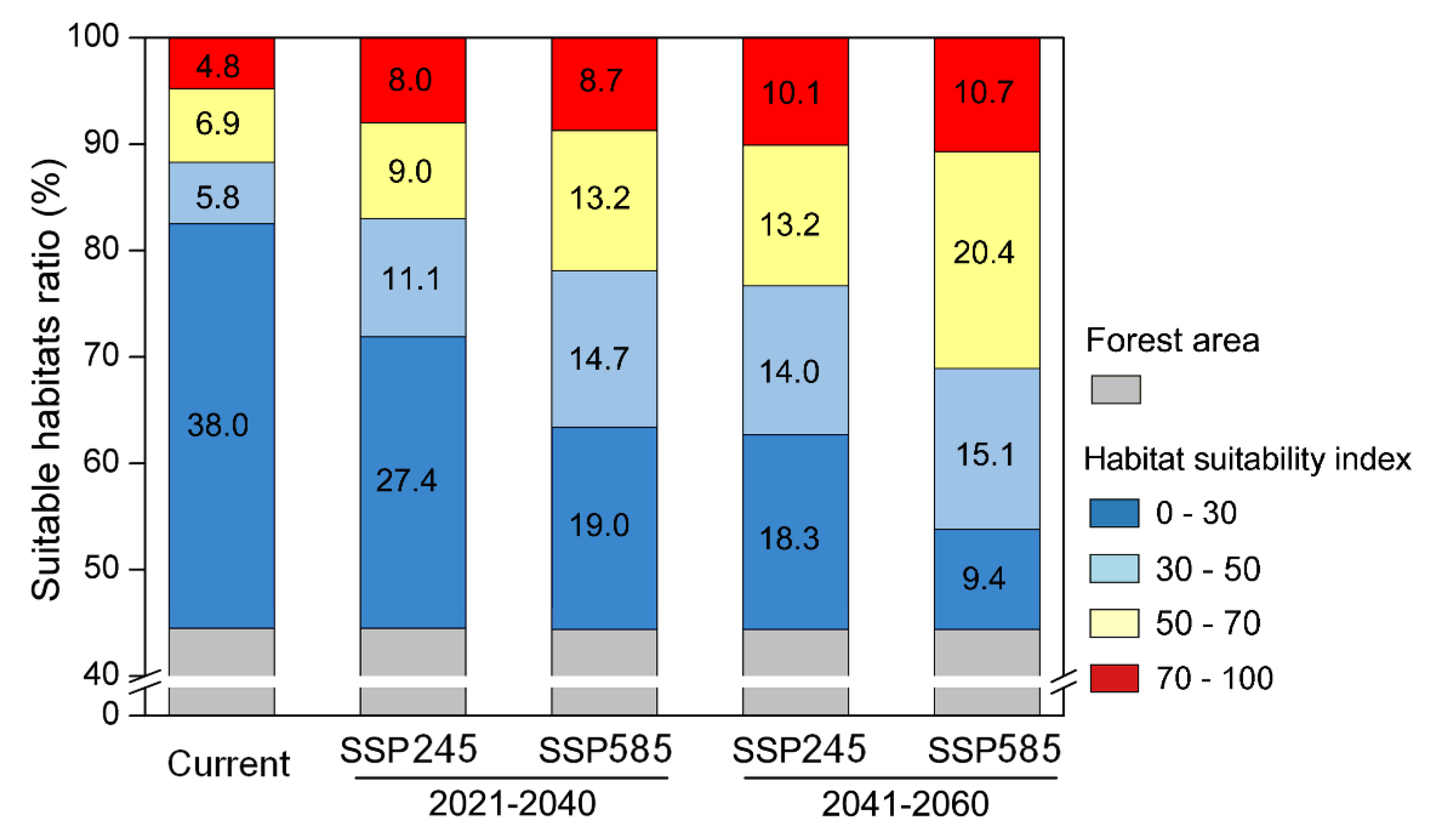 Sustainability 12 06710 g005 Sustainability 12 06710 g005