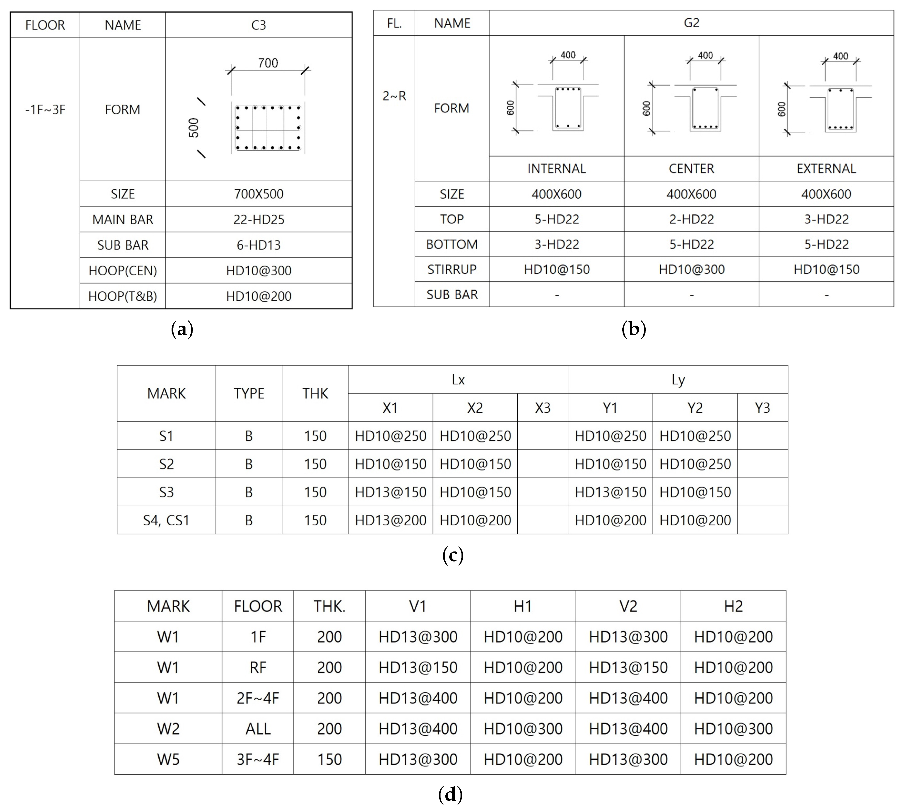 Sustainability 12 06713 g002