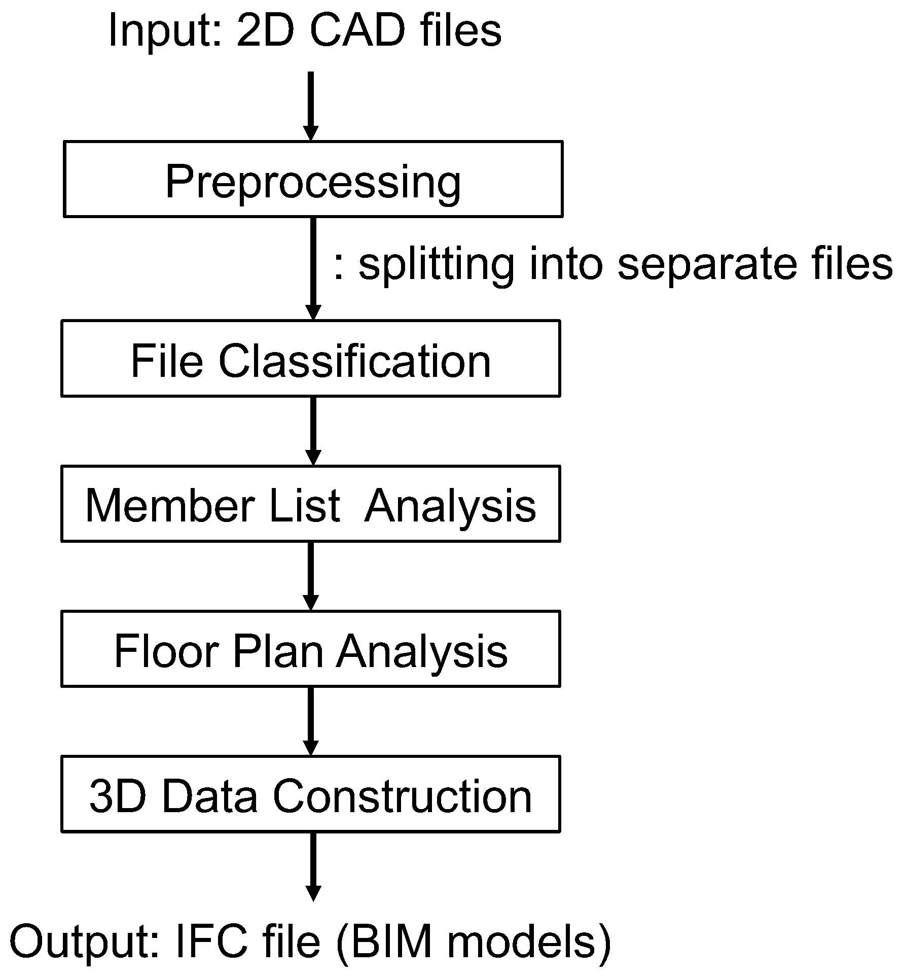 Sustainability 12 06713 g005