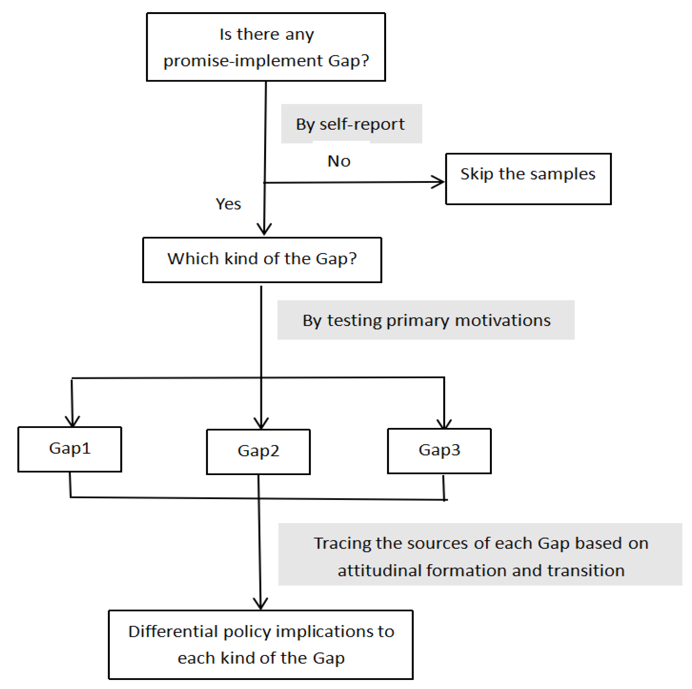 Sustainability 12 06720 g003 Sustainability 12 06720 g003