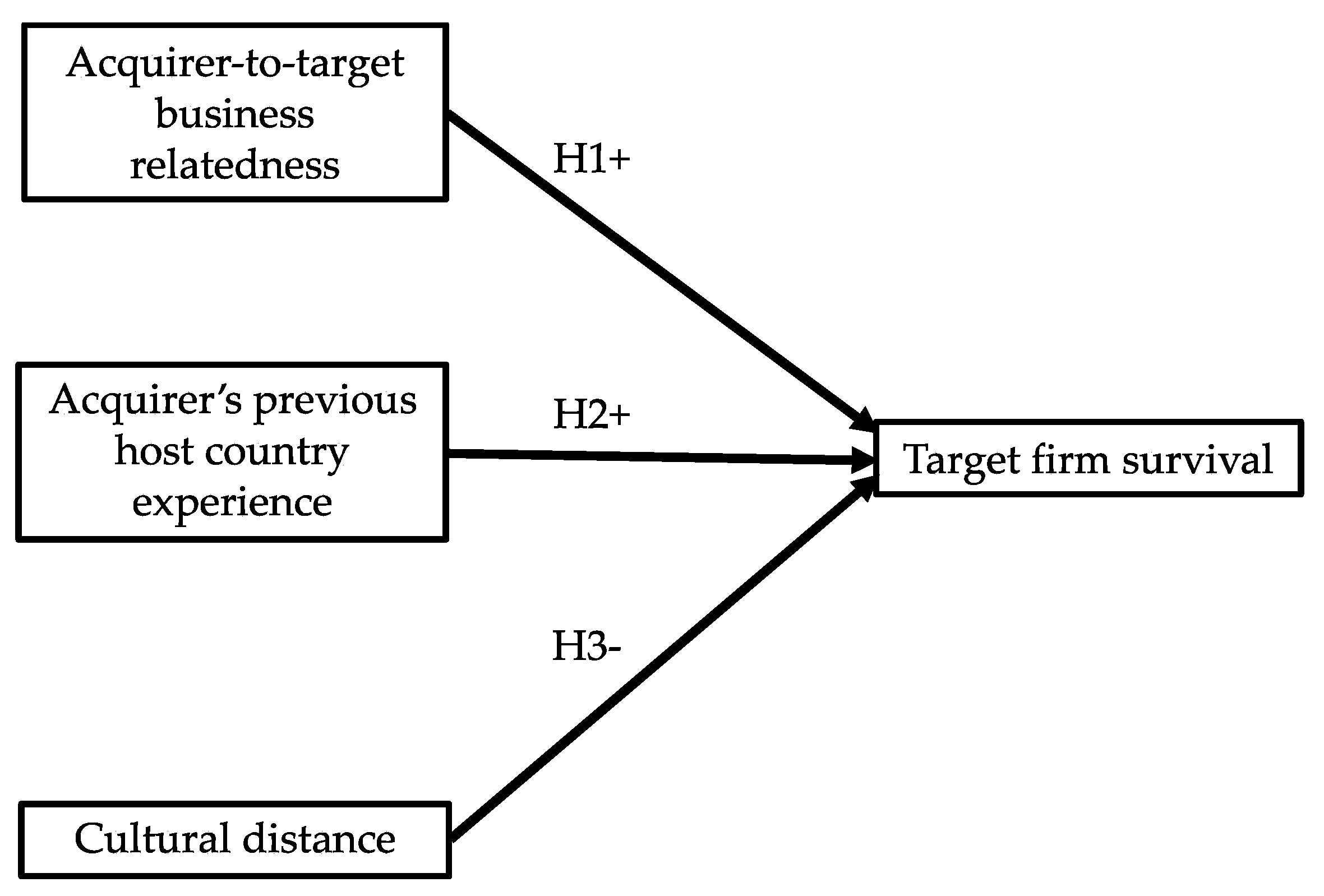 Sustainability 12 06721 g001