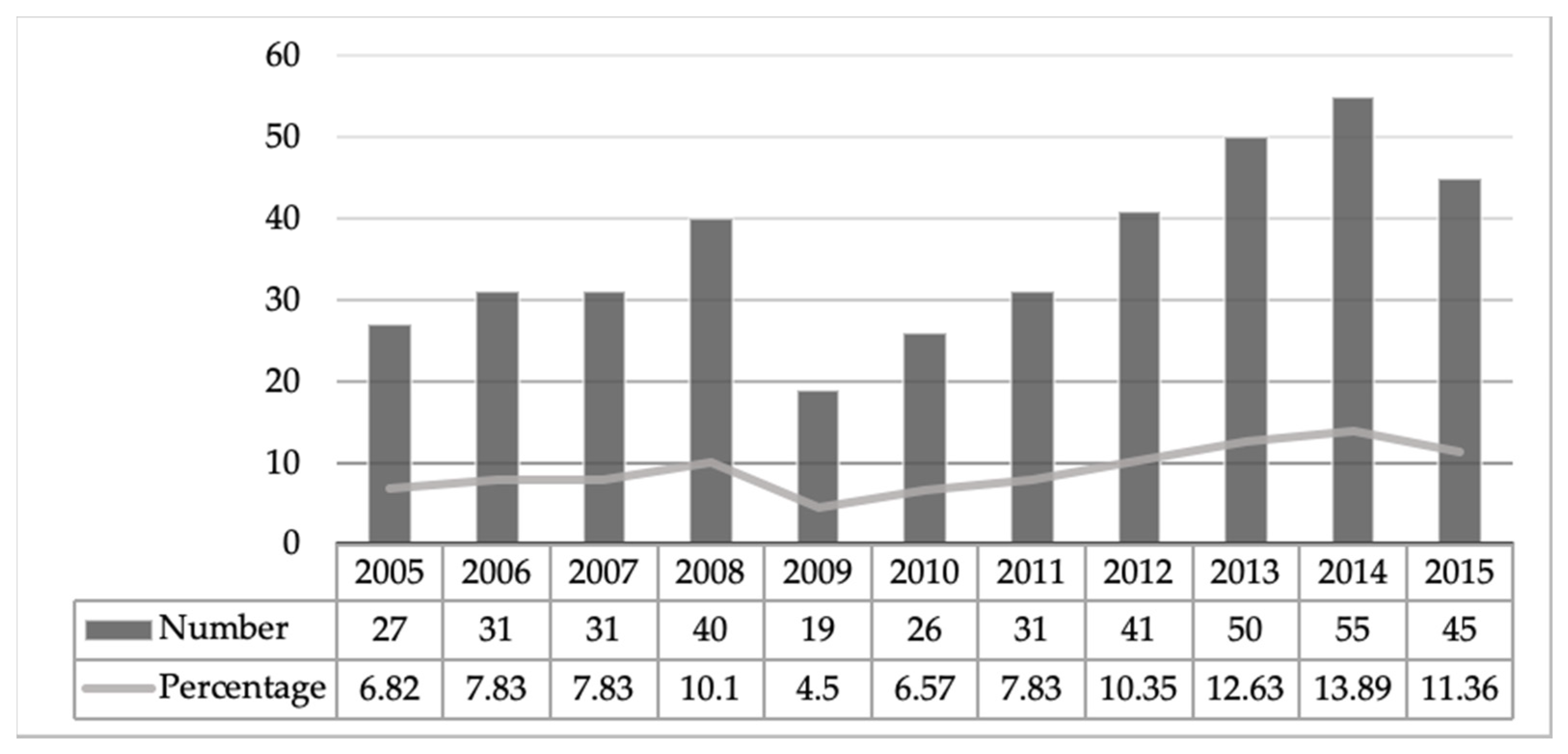 Sustainability 12 06721 g002