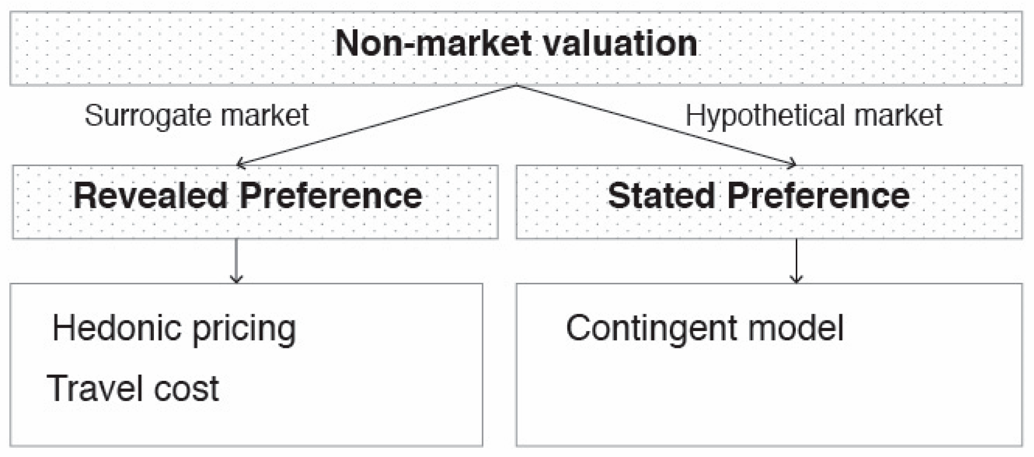 Sustainability 12 06722 g001 Sustainability 12 06722 g001