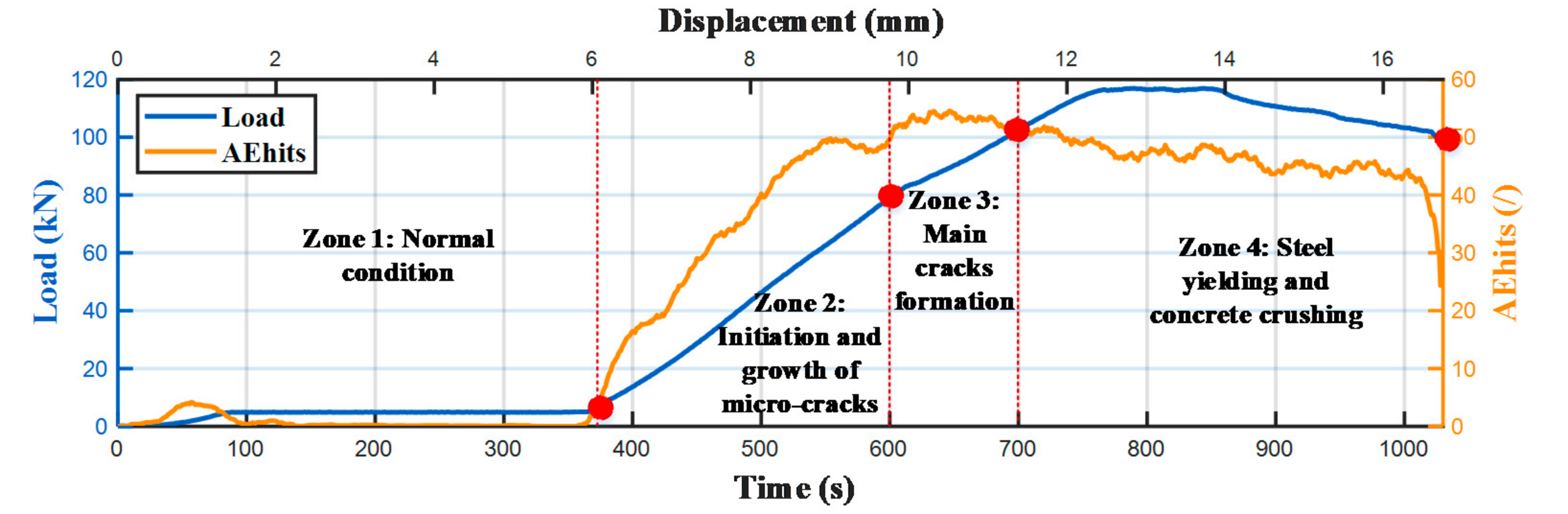 Sustainability 12 06724 g005 Sustainability 12 06724 g005