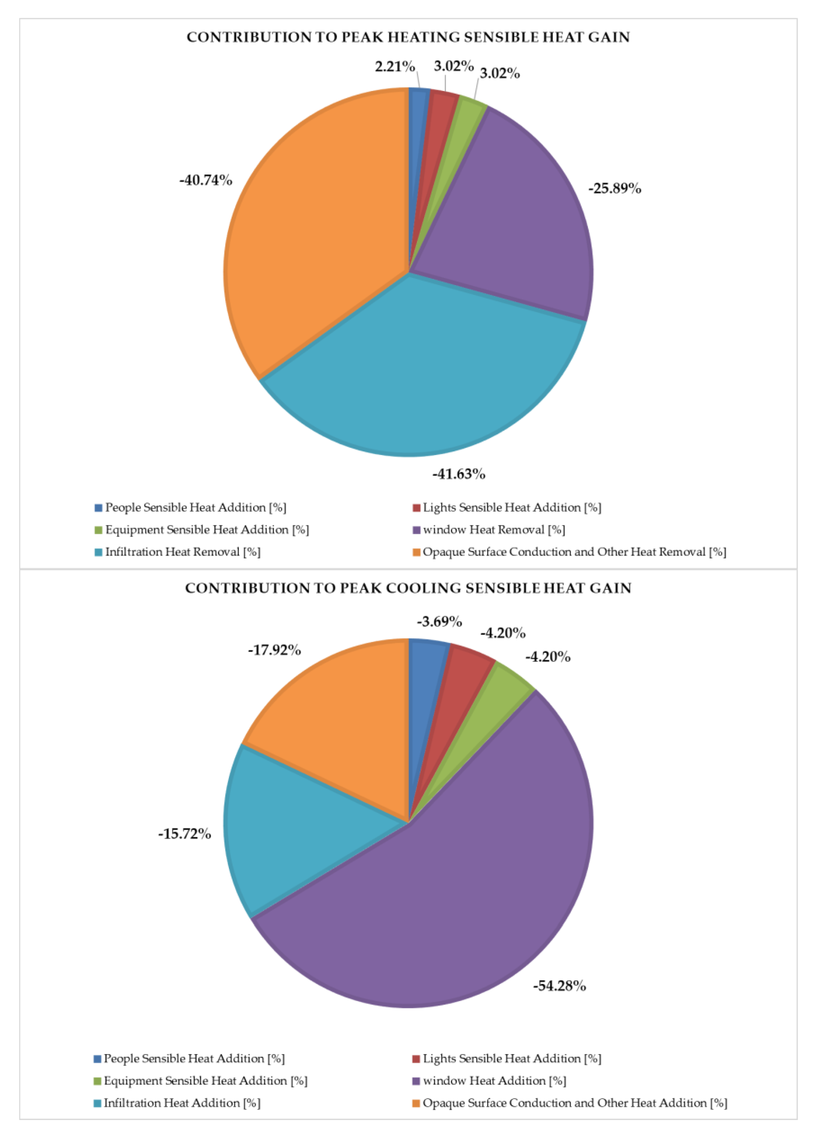 Sustainability 12 06725 g006 Sustainability 12 06725 g006