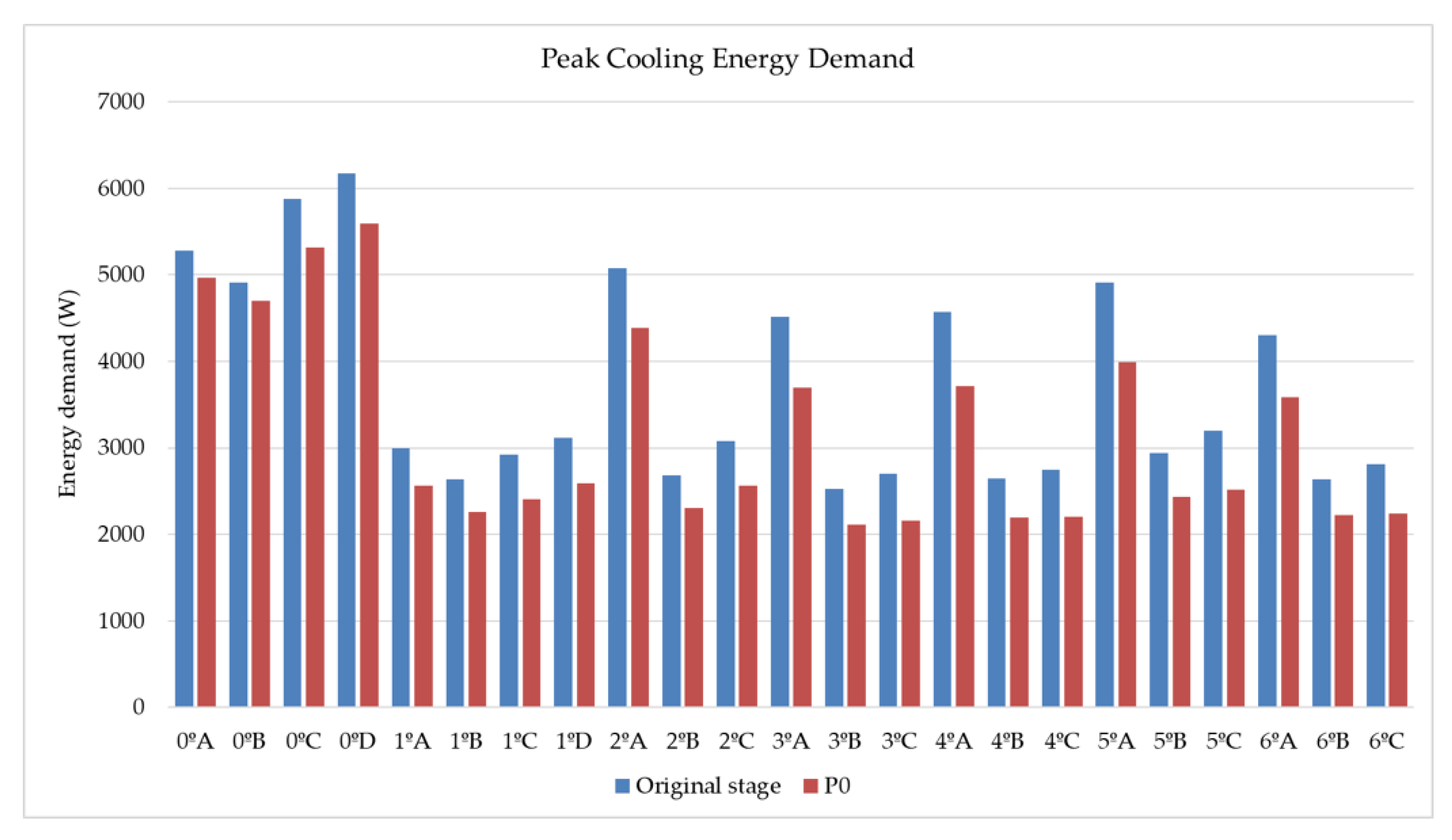 Sustainability 12 06725 g012b Sustainability 12 06725 g012b